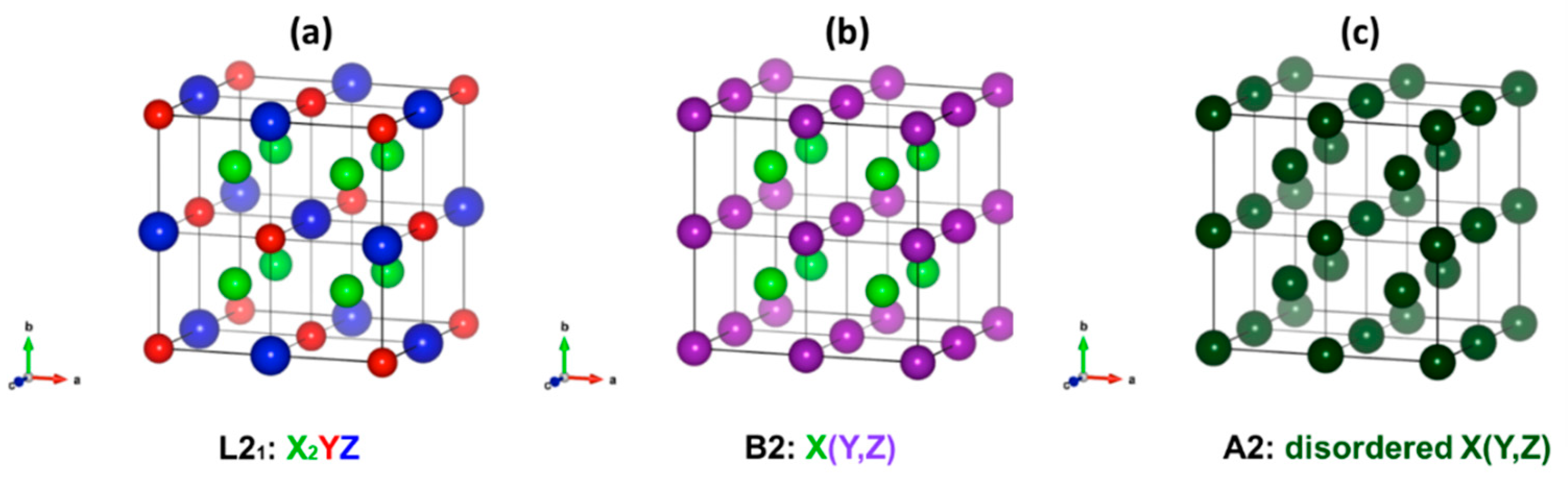 Preprints 155619 g001