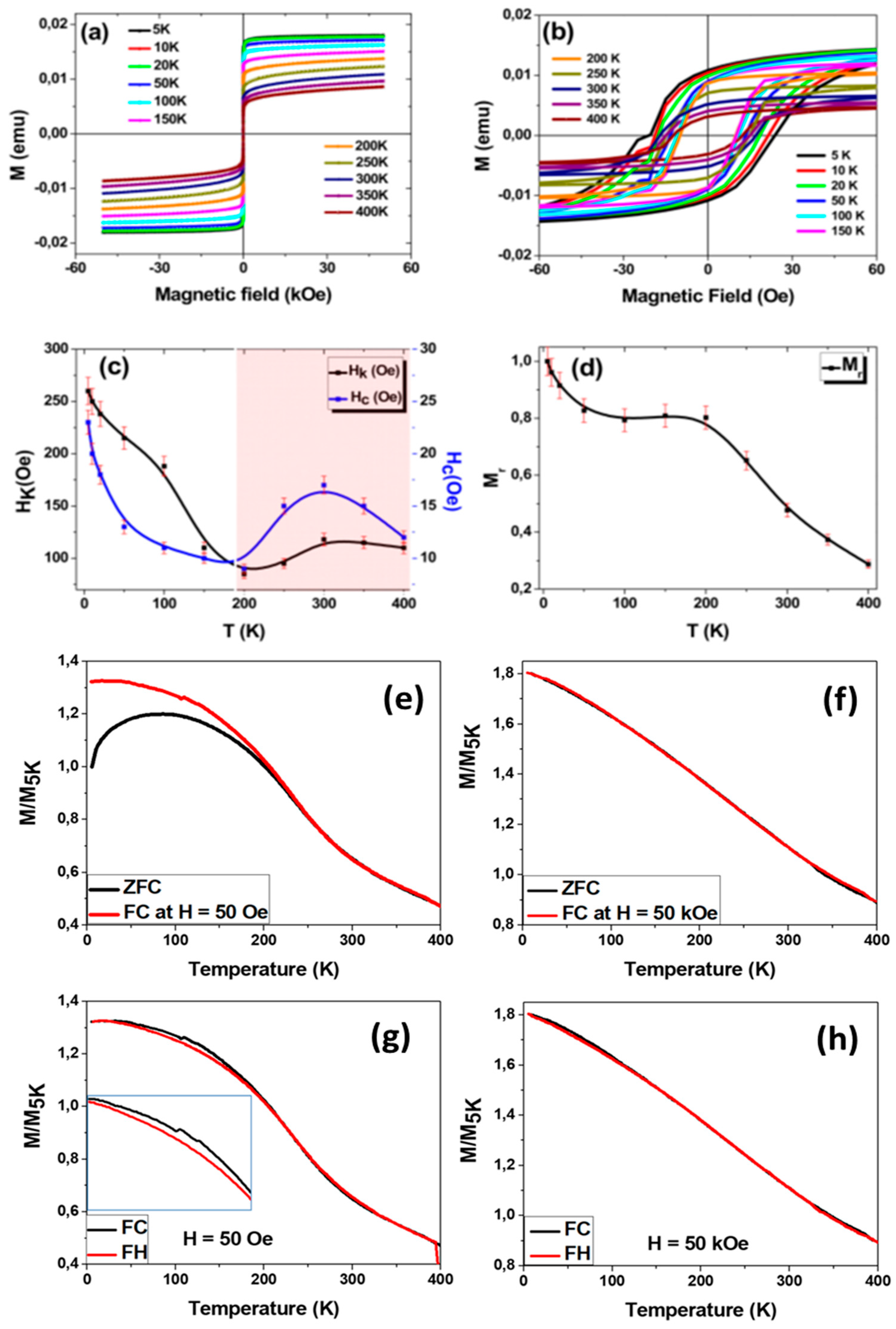 Preprints 155619 g004