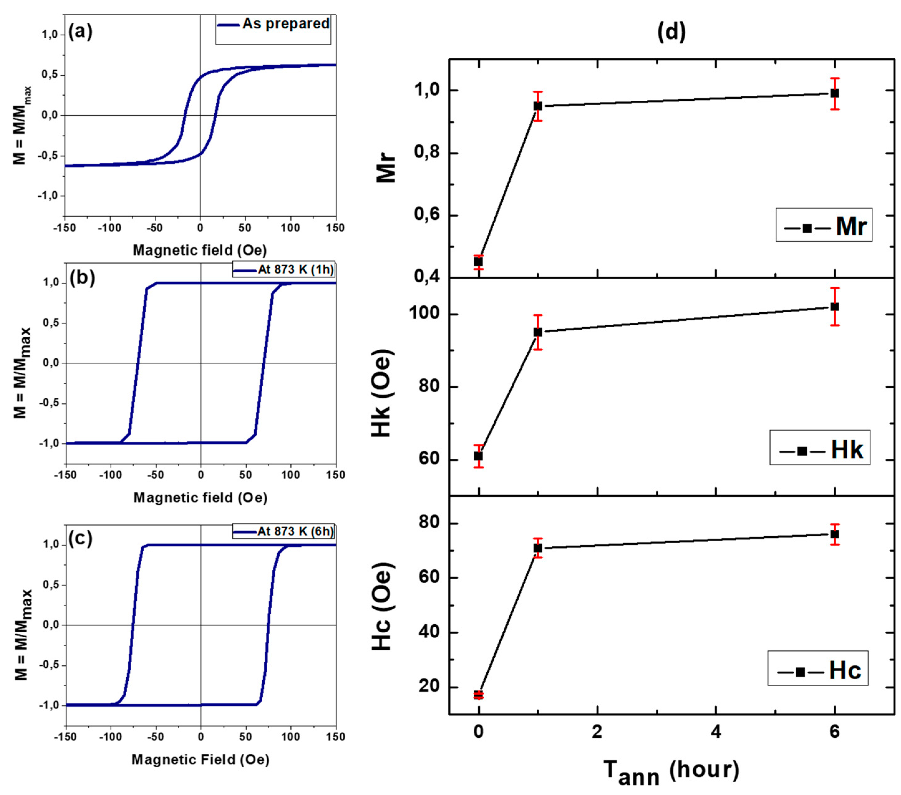 Preprints 155619 g005