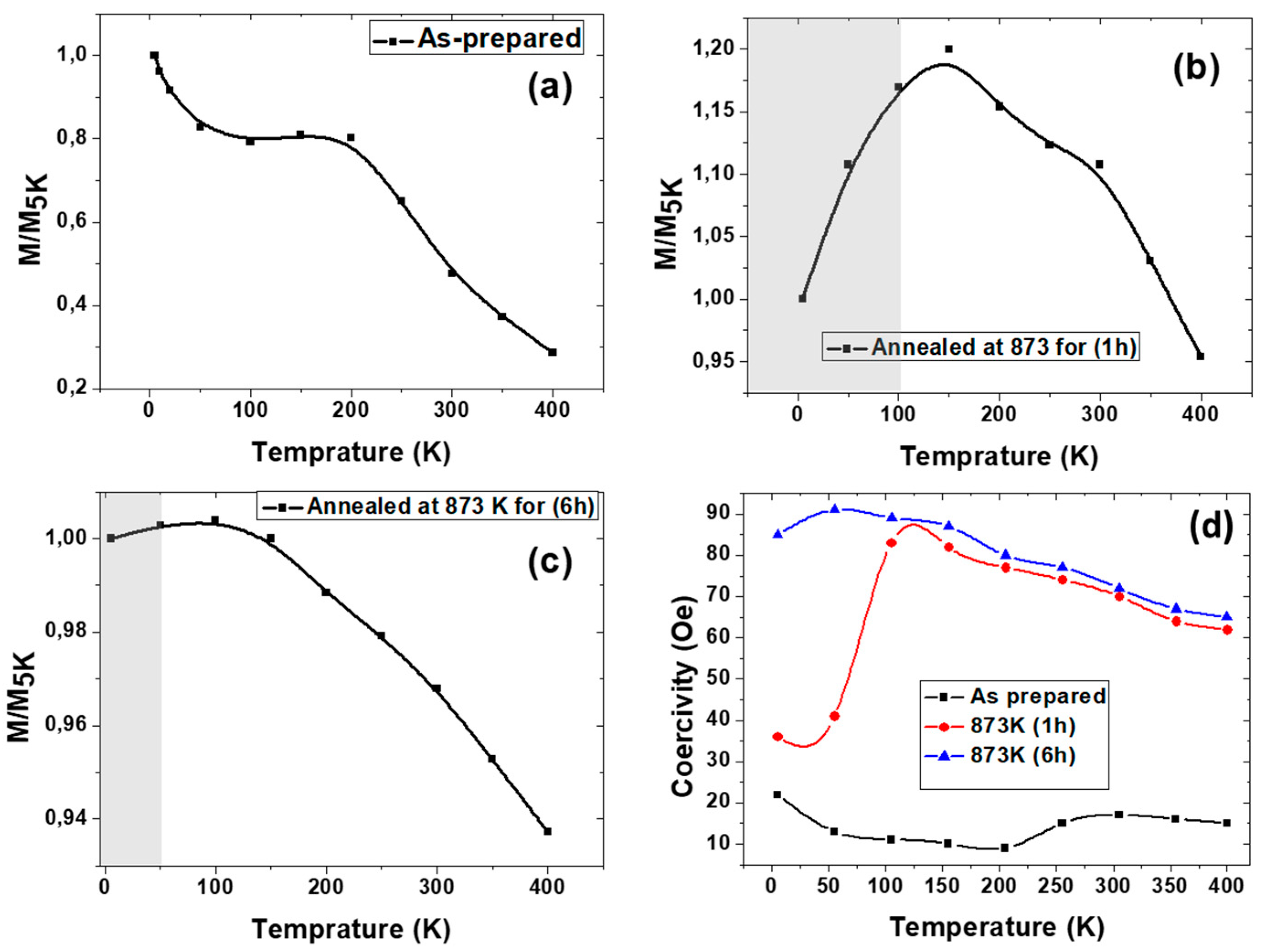 Preprints 155619 g006