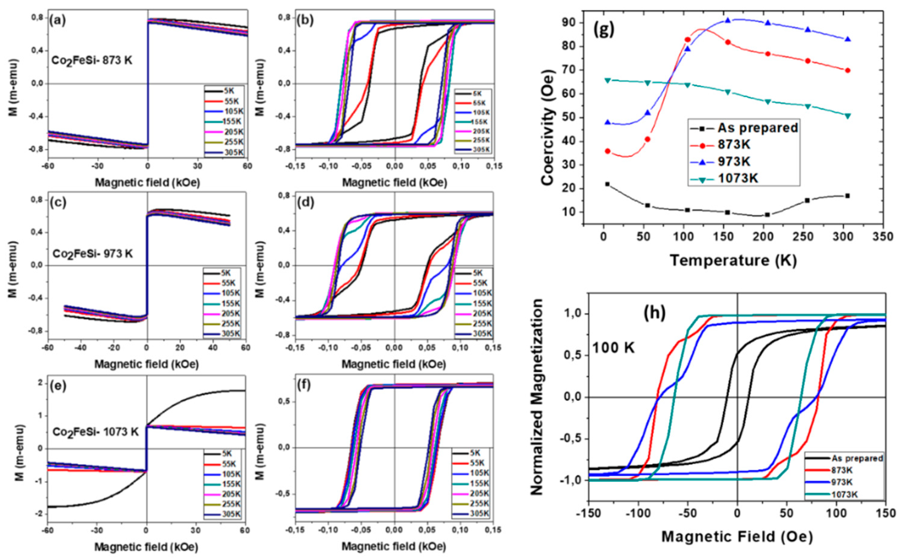 Preprints 155619 g009