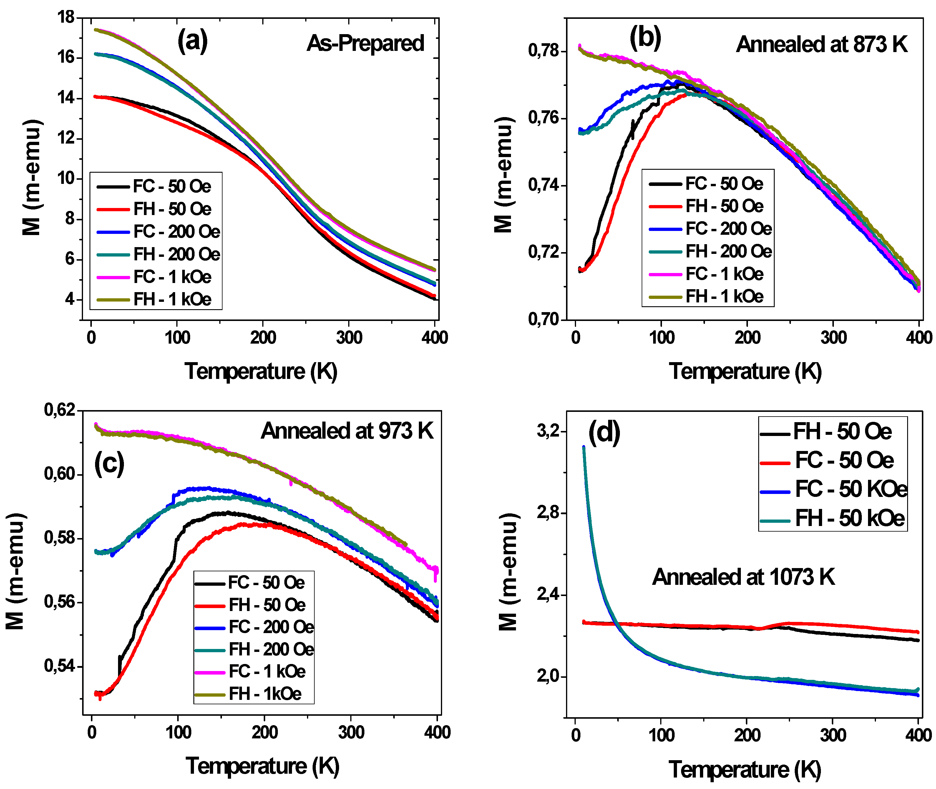 Preprints 155619 g010