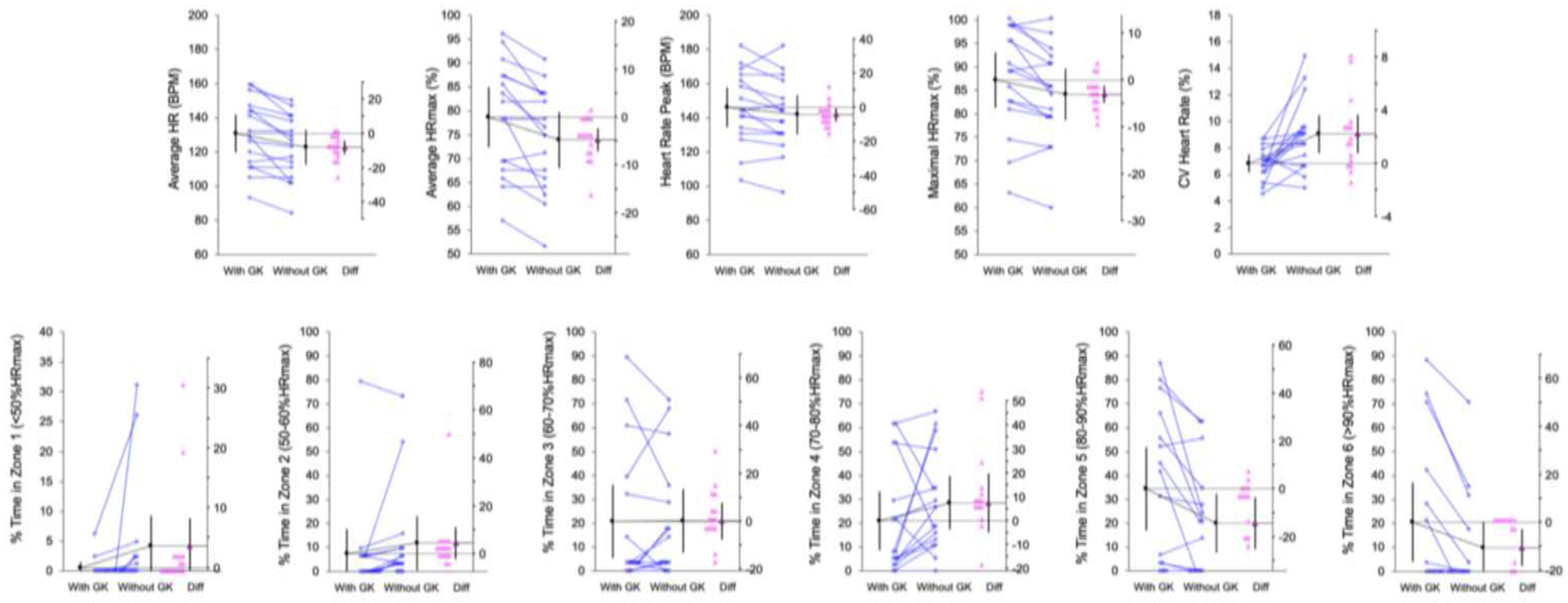 Preprints 141057 g001