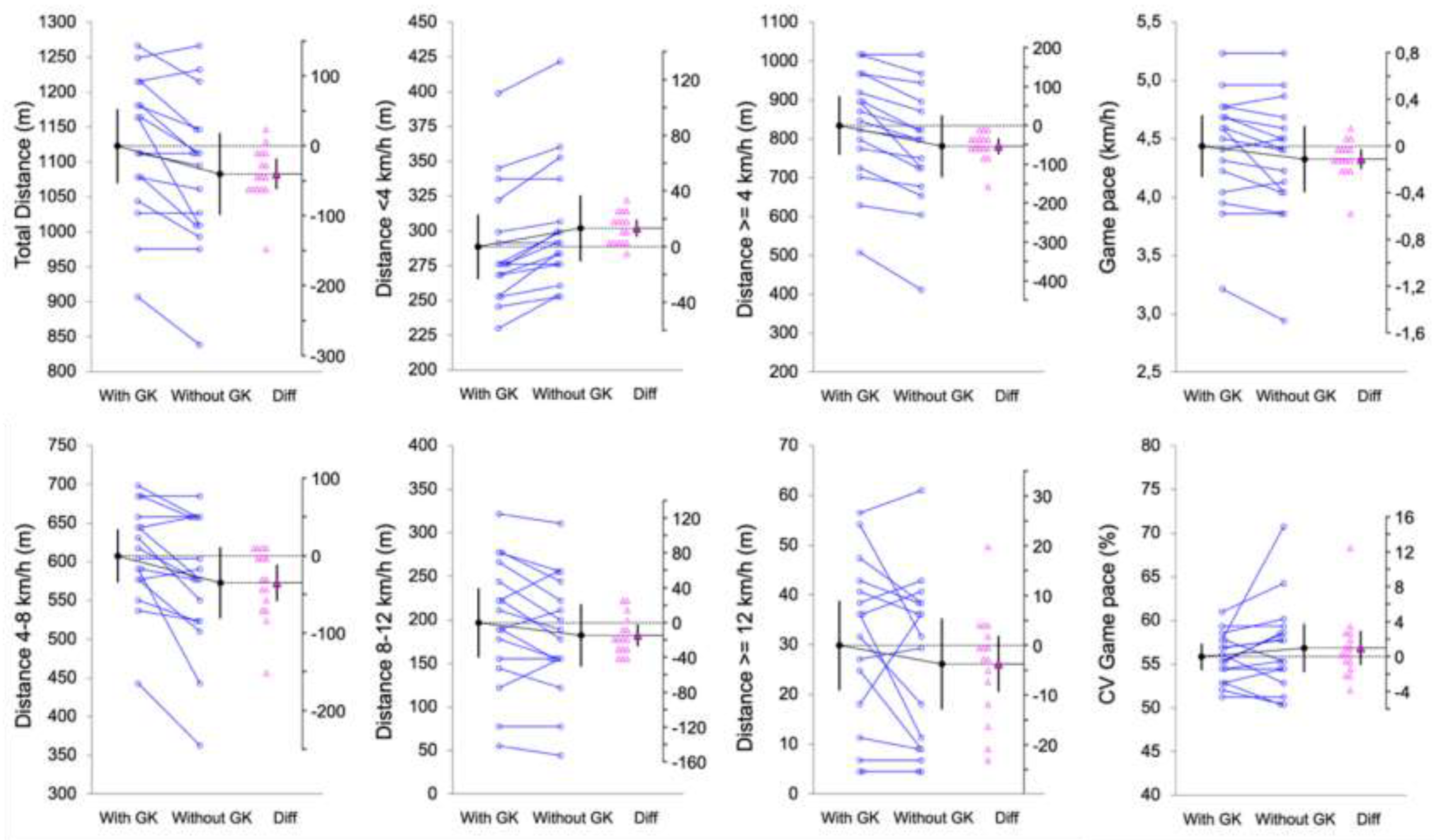 Preprints 141057 g002