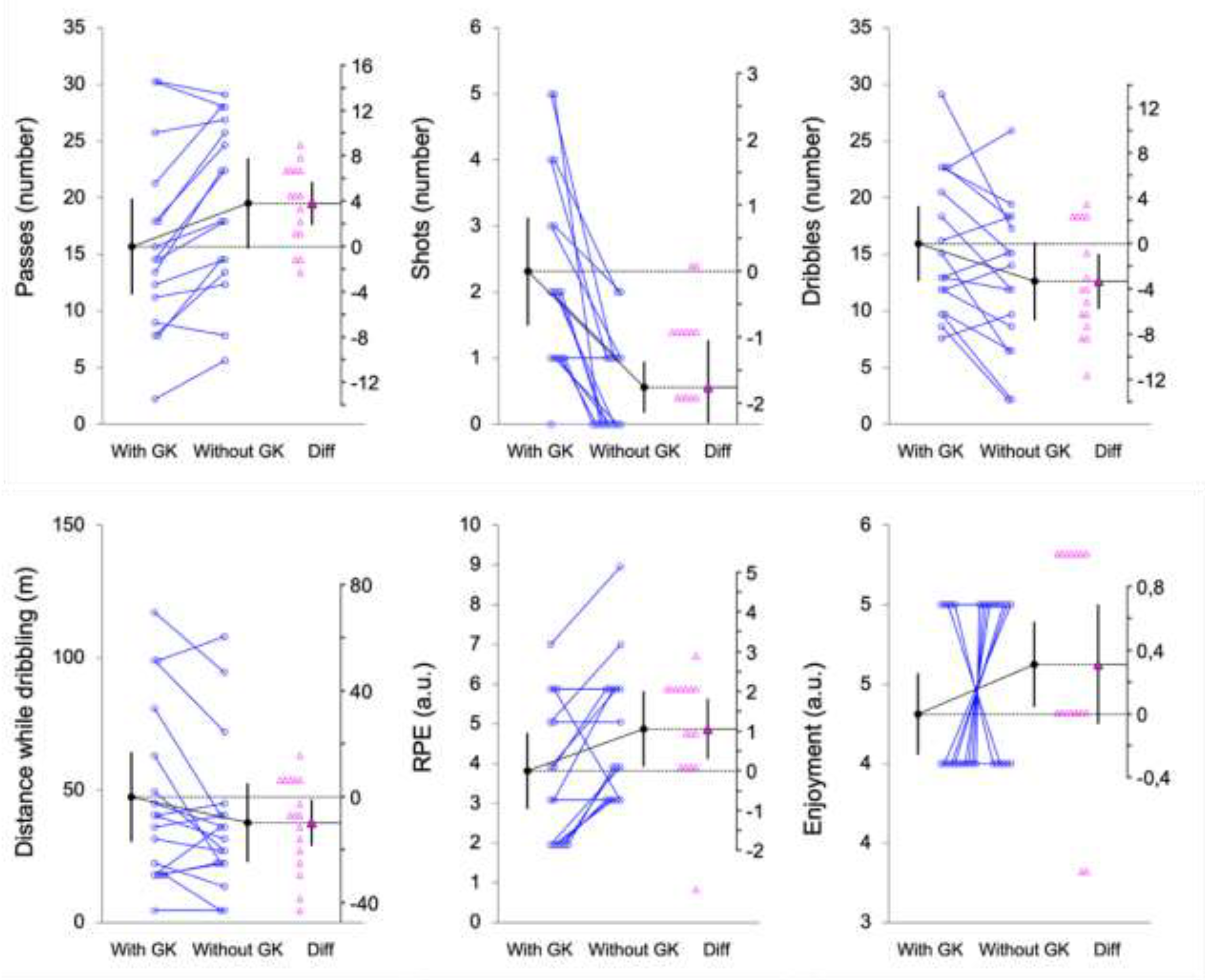 Preprints 141057 g003