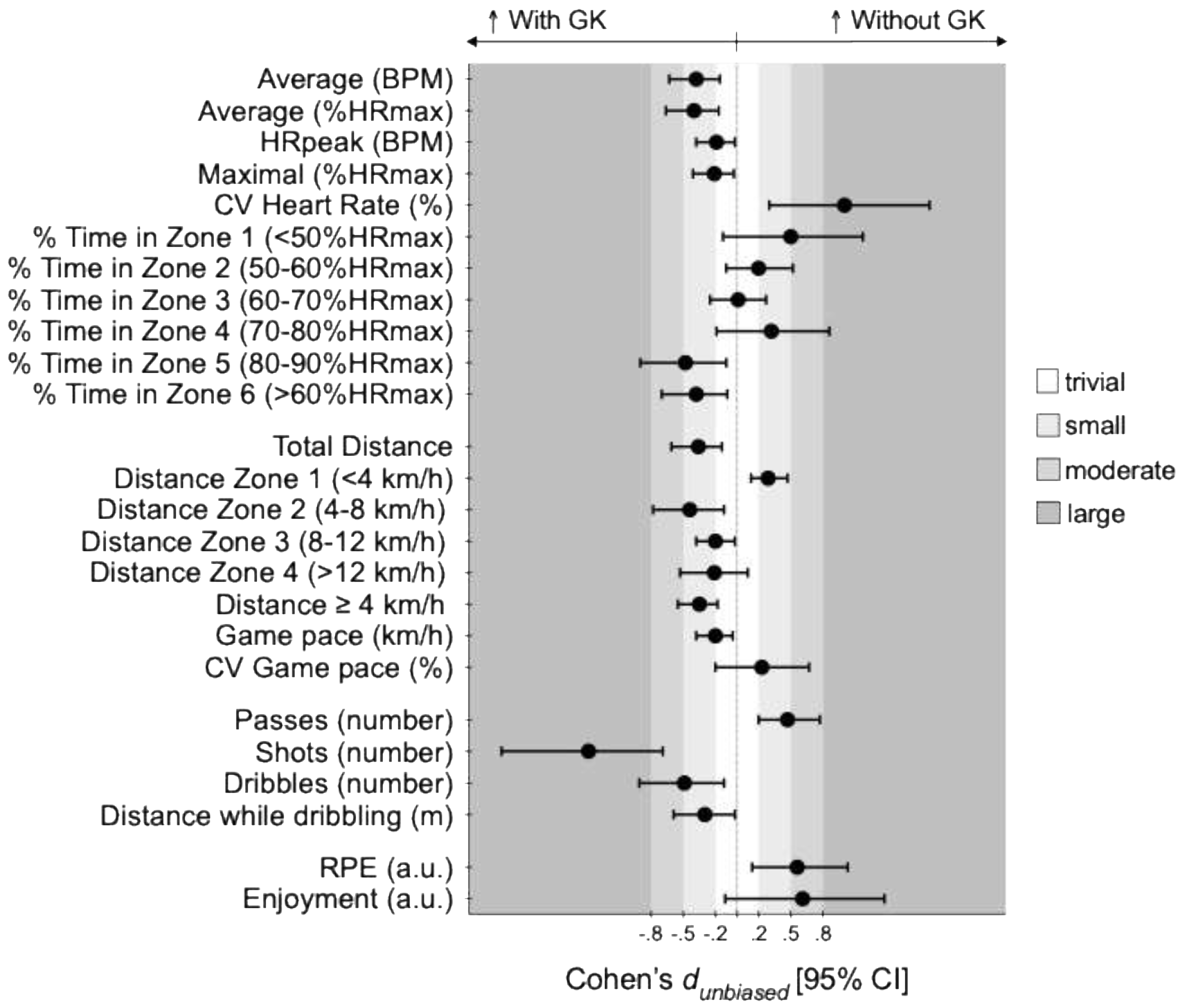 Preprints 141057 g004