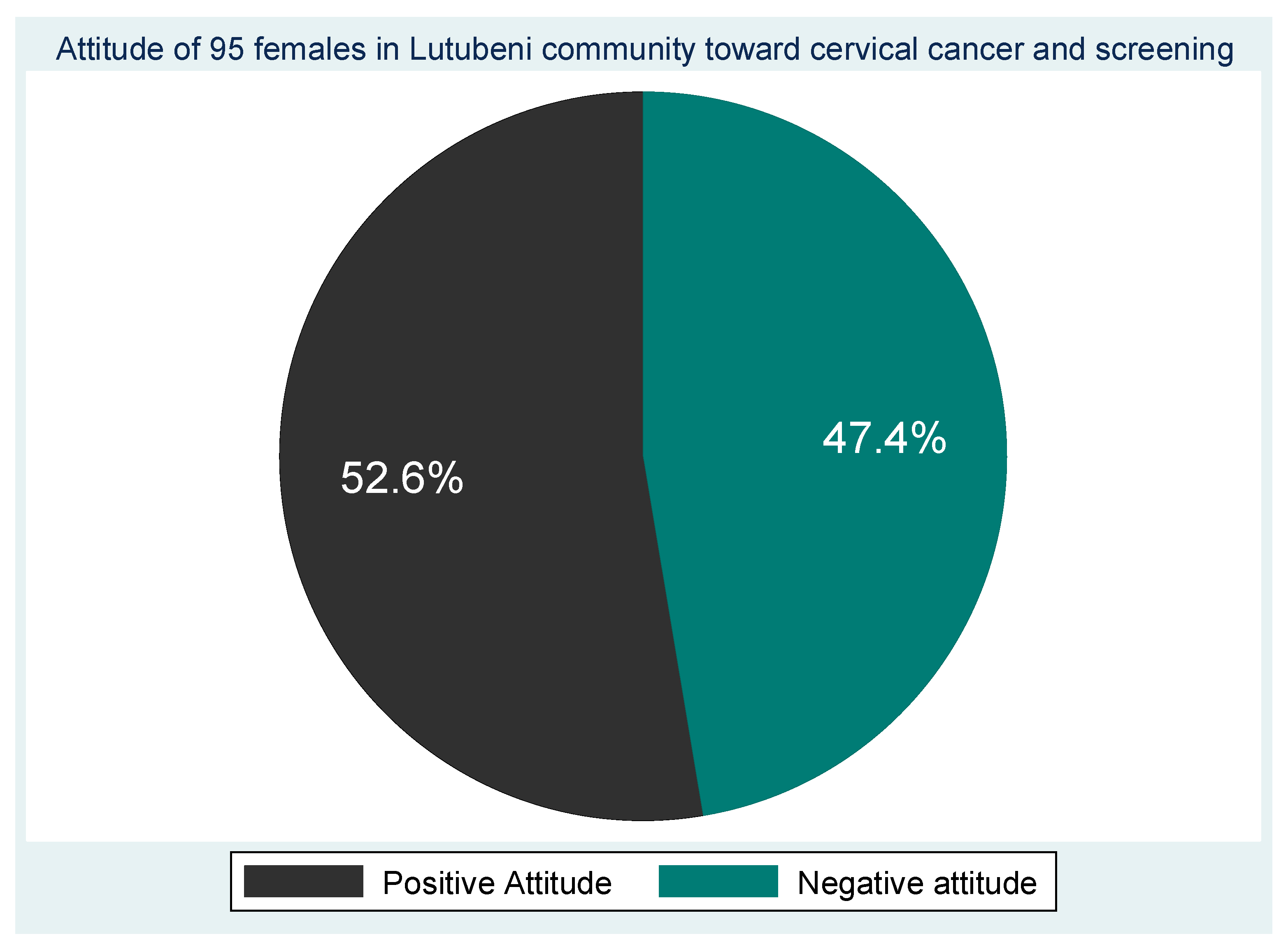 Preprints 171766 g003