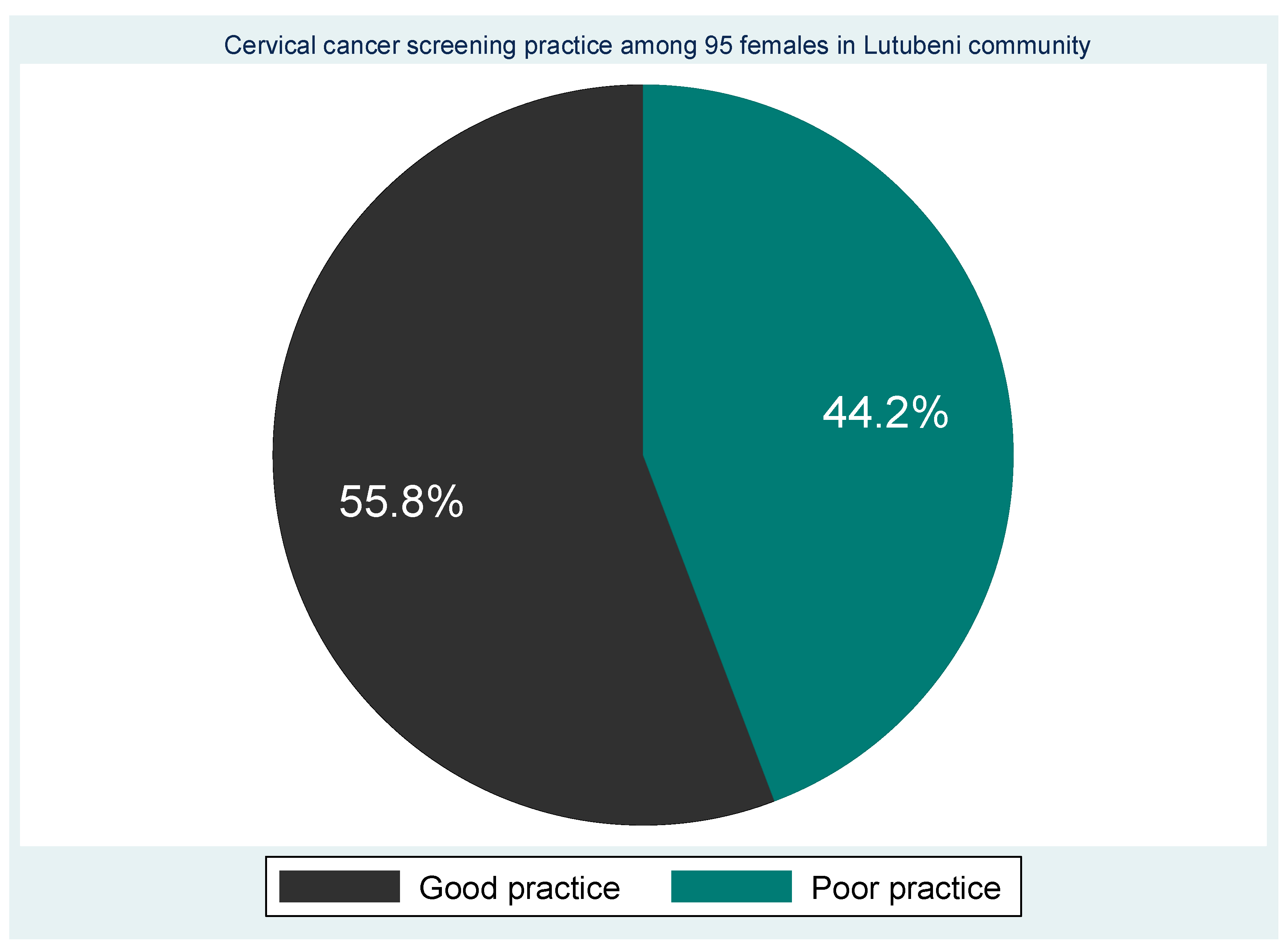 Preprints 171766 g005