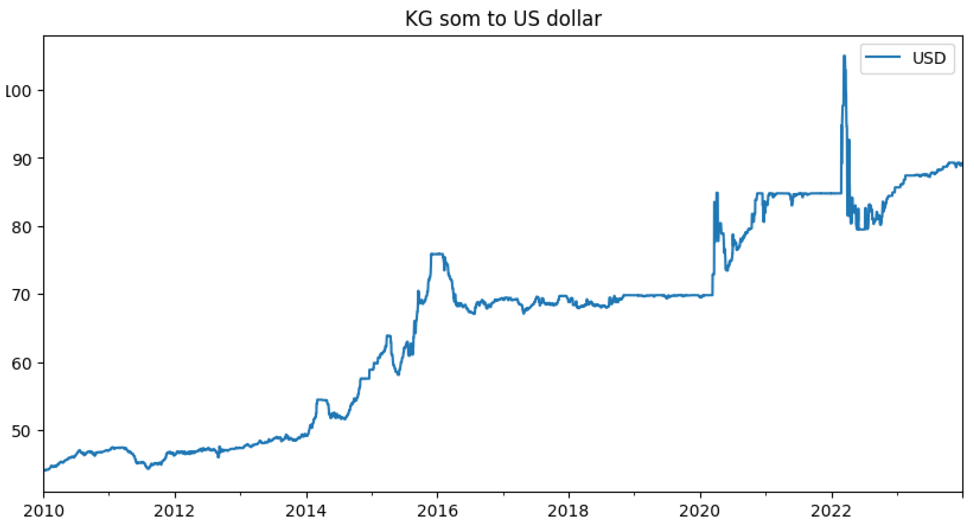 Preprints 145884 g001