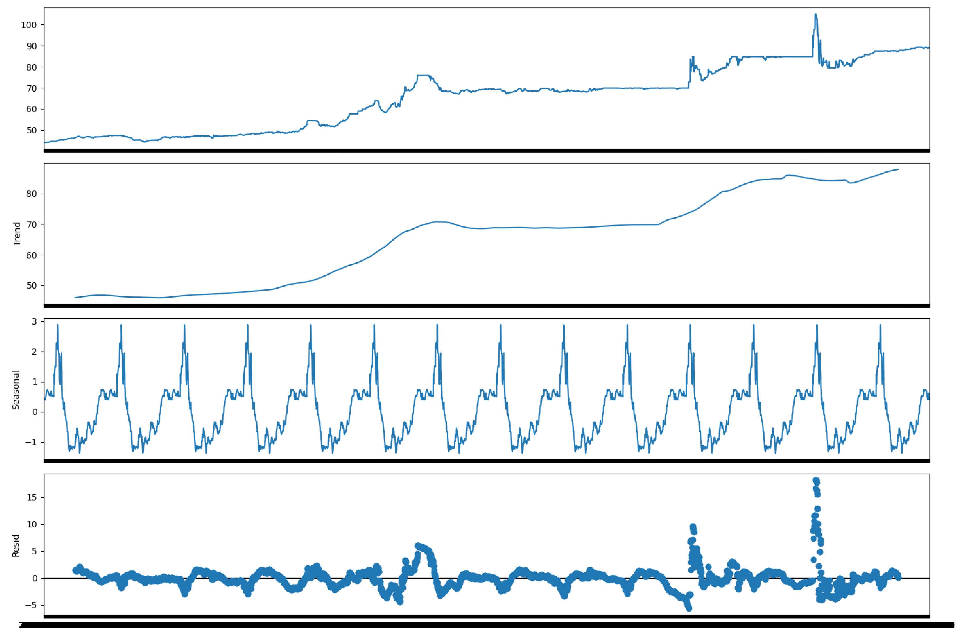 Preprints 145884 g002