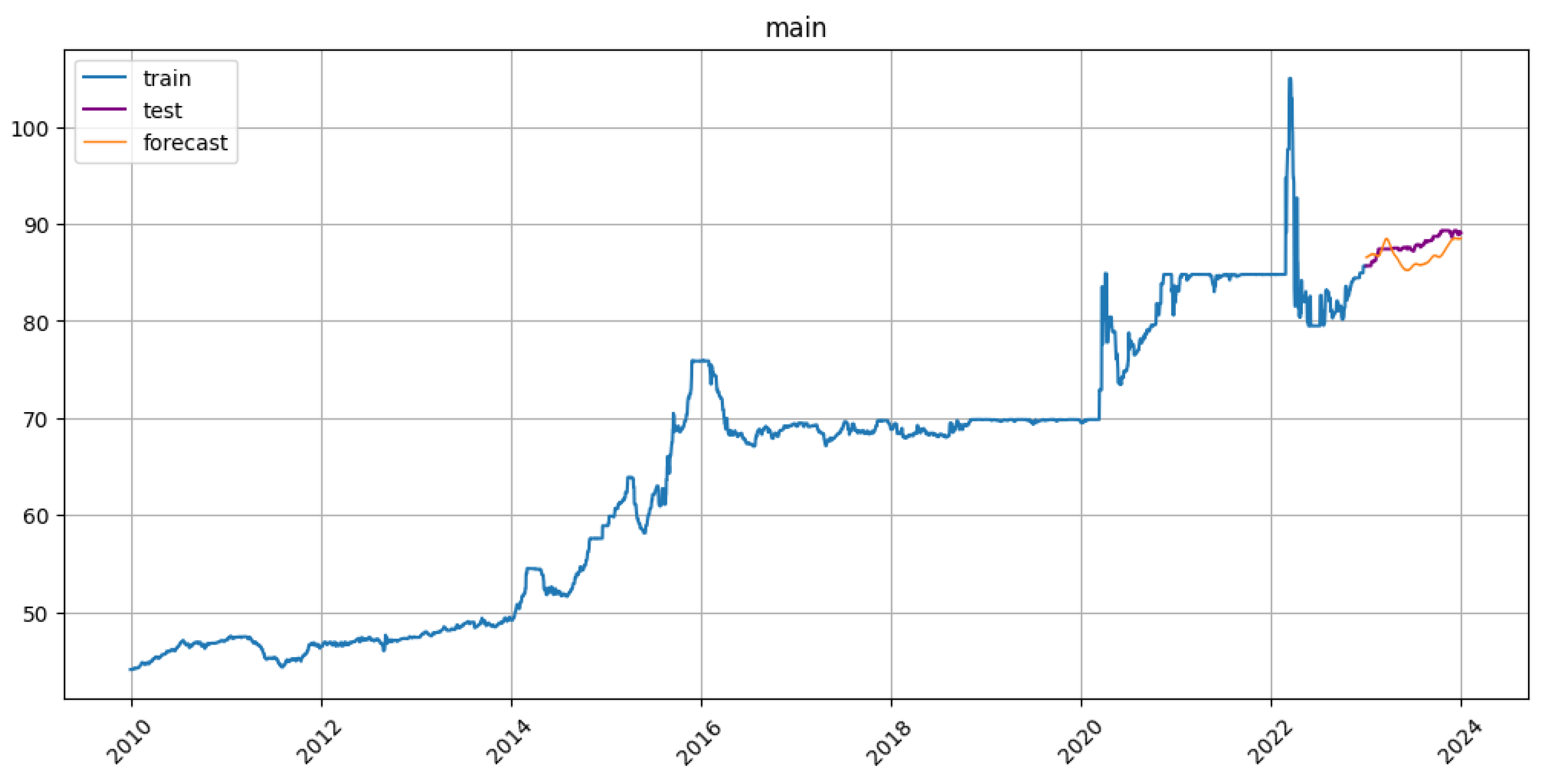 Preprints 145884 g003