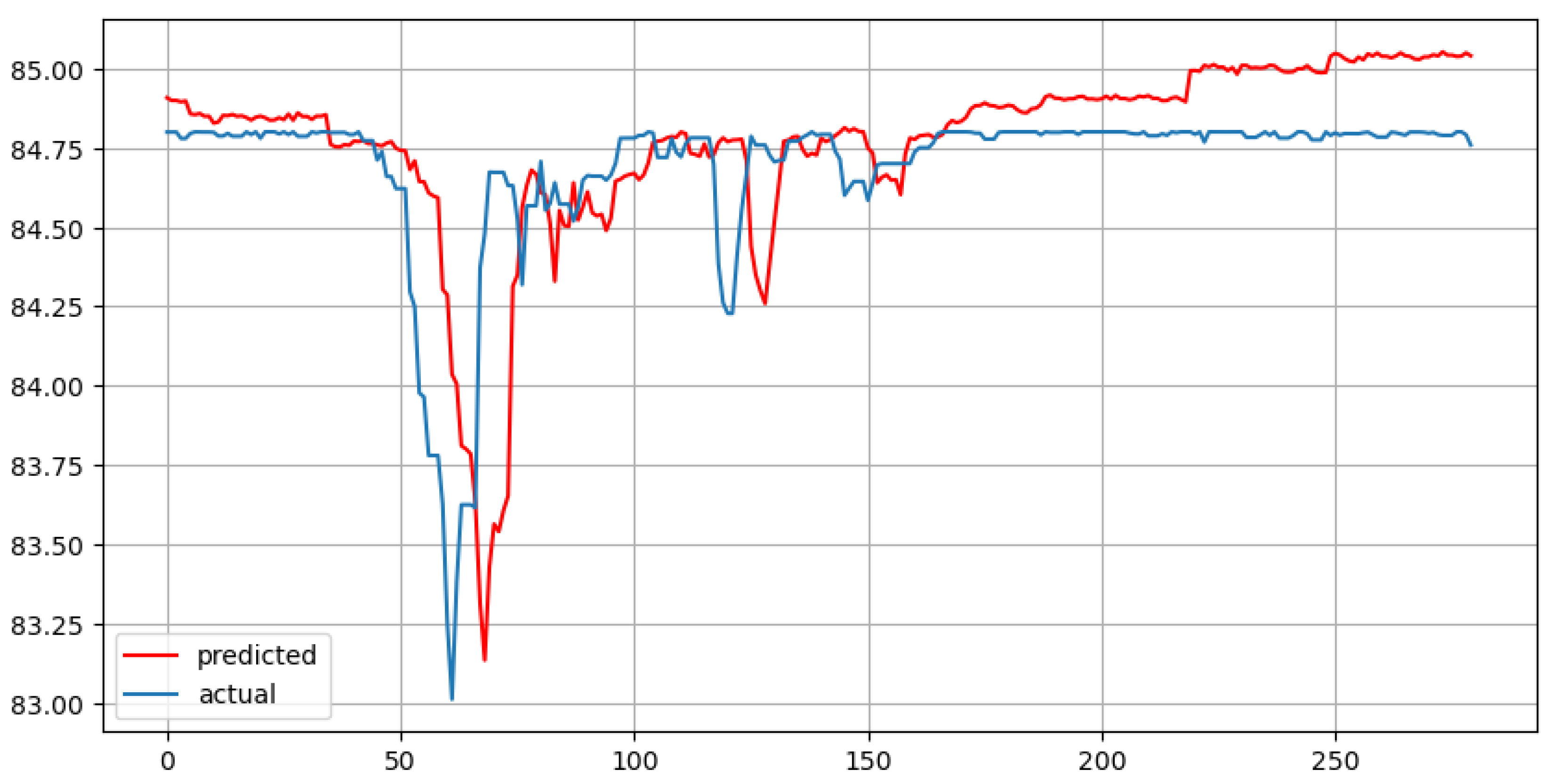 Preprints 145884 g005