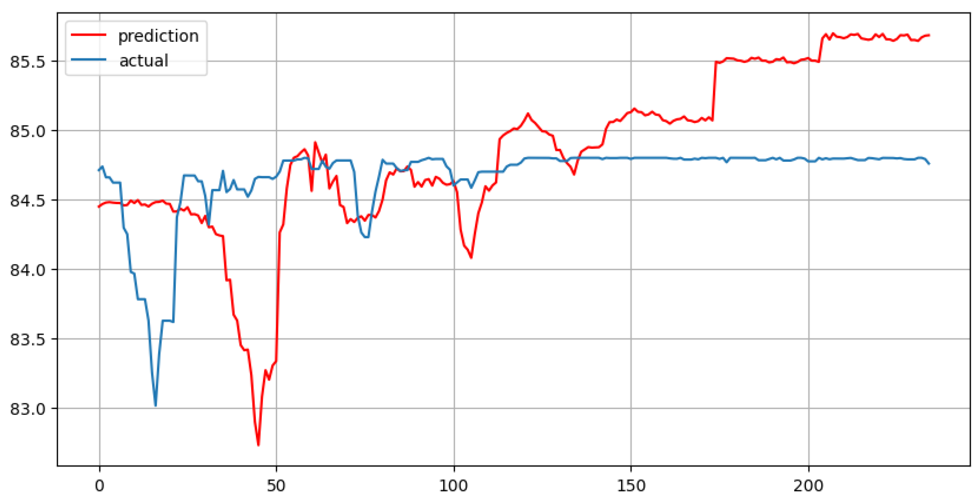Preprints 145884 g006