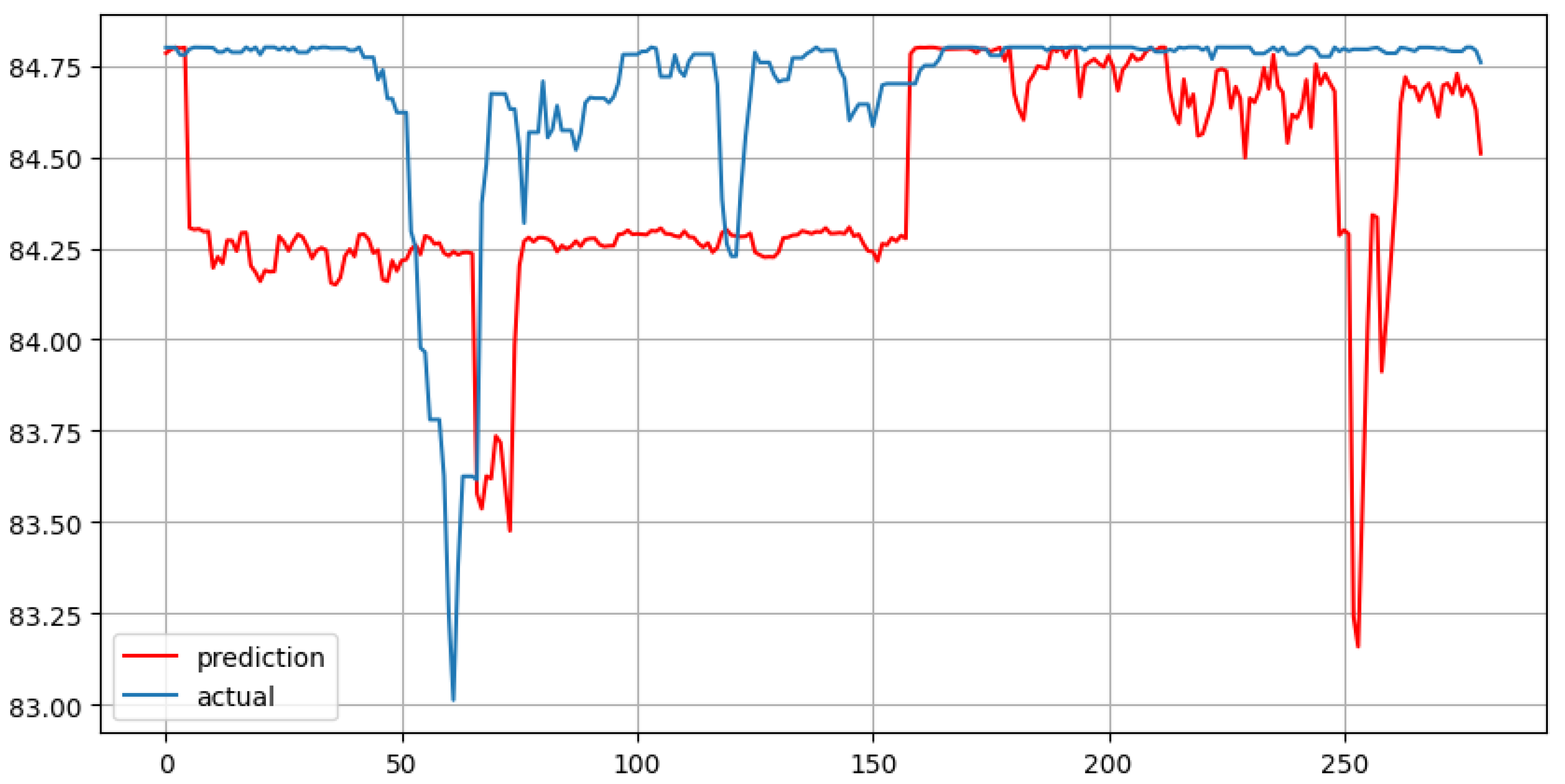 Preprints 145884 g007