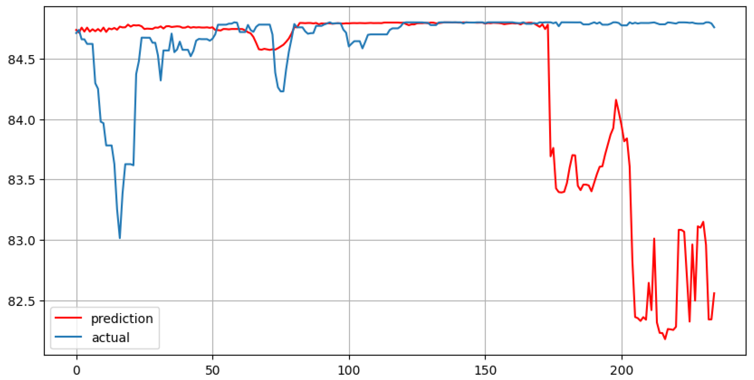Preprints 145884 g008