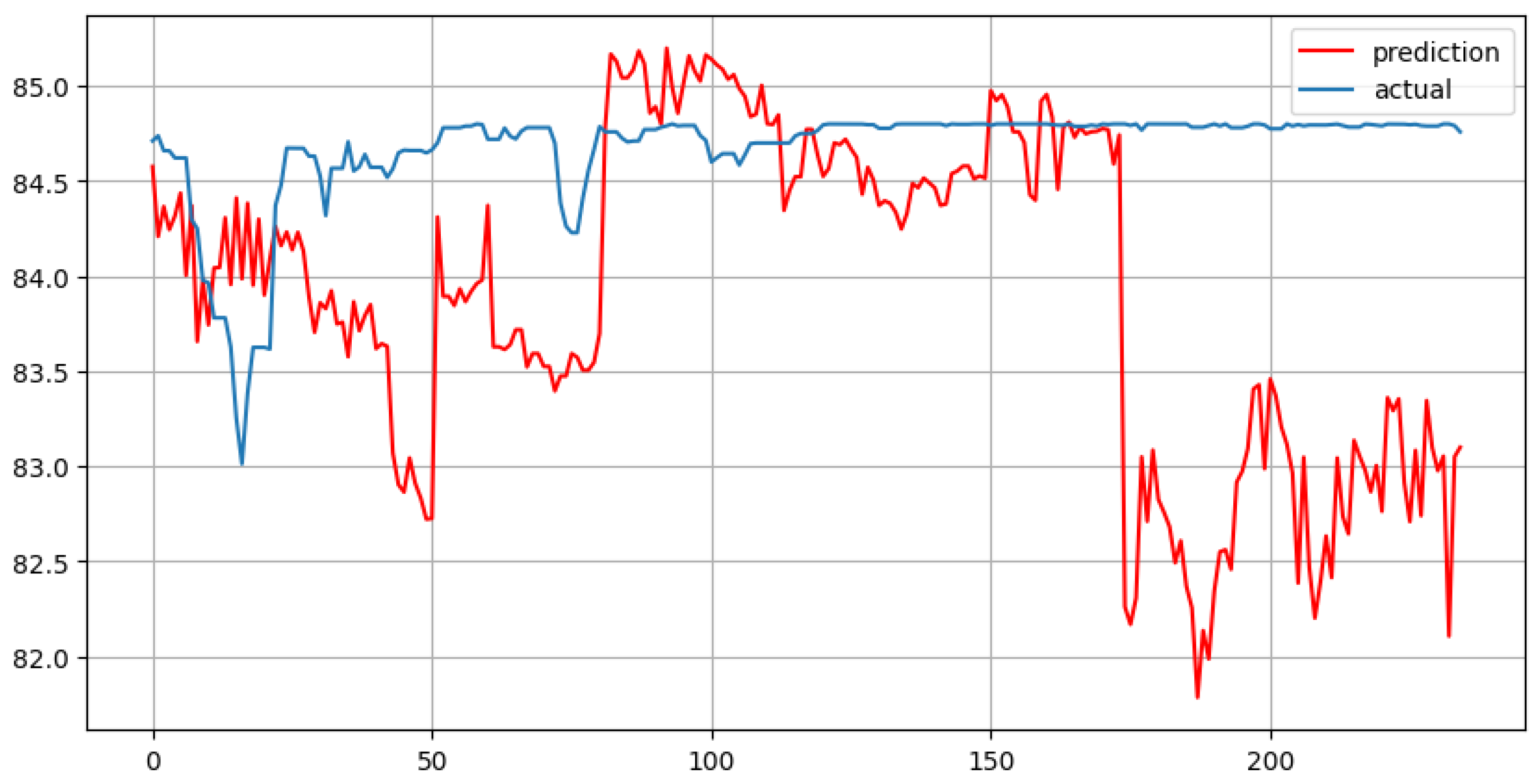 Preprints 145884 g010