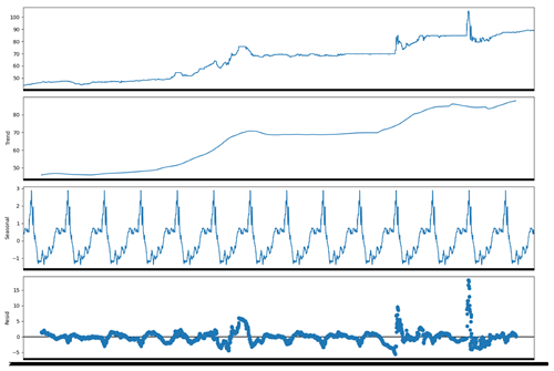 Preprints 145884 i001