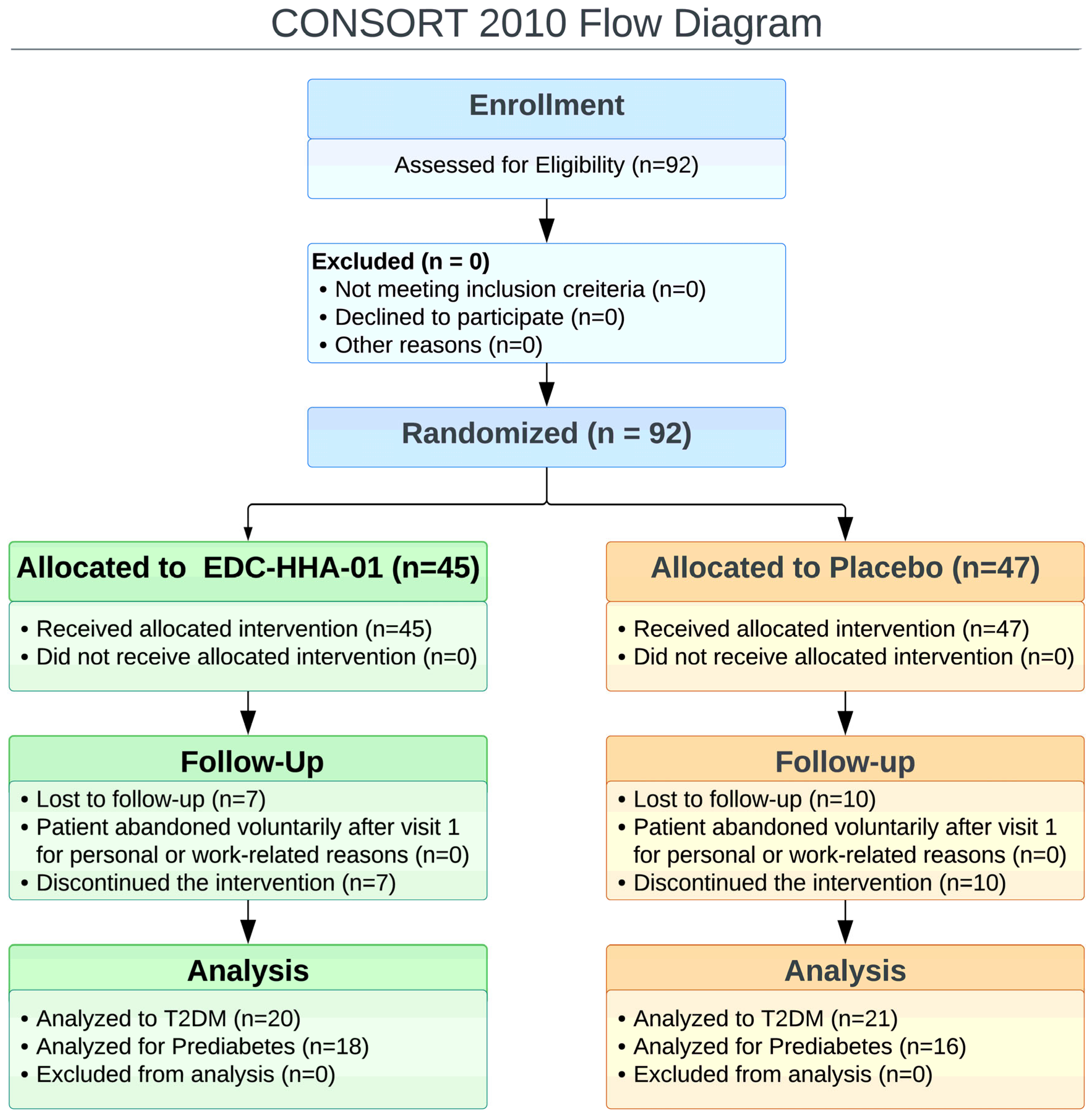 Preprints 192771 g001