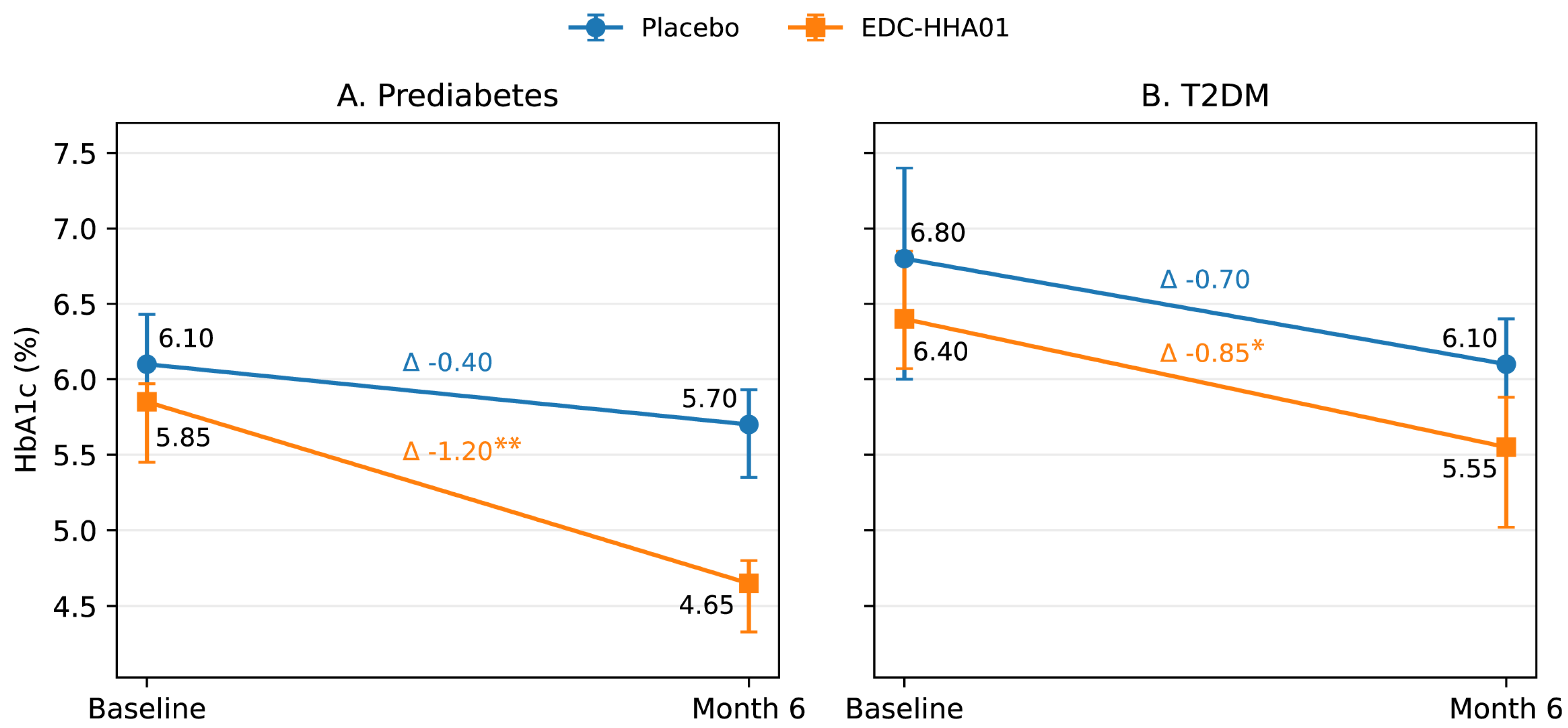Preprints 192771 g002