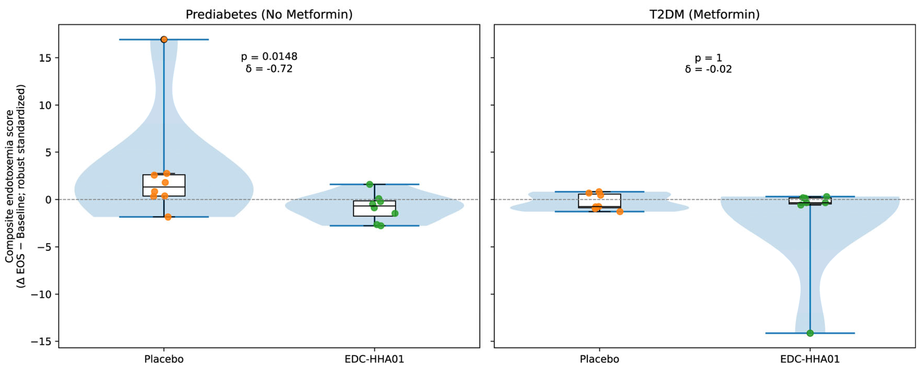 Preprints 192771 g003