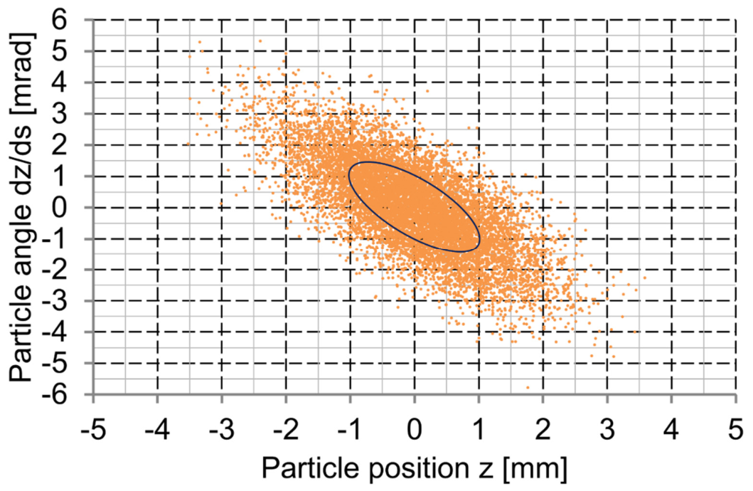 Preprints 221714 g001