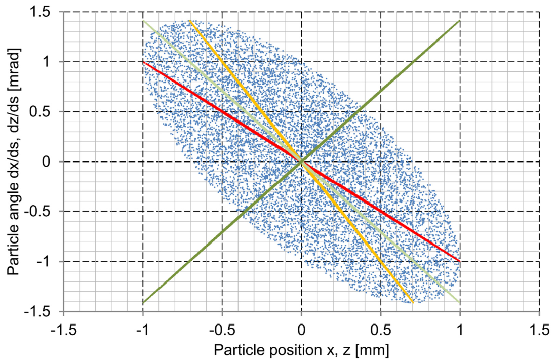 Preprints 221714 g003