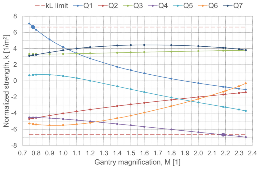 Preprints 221714 g004