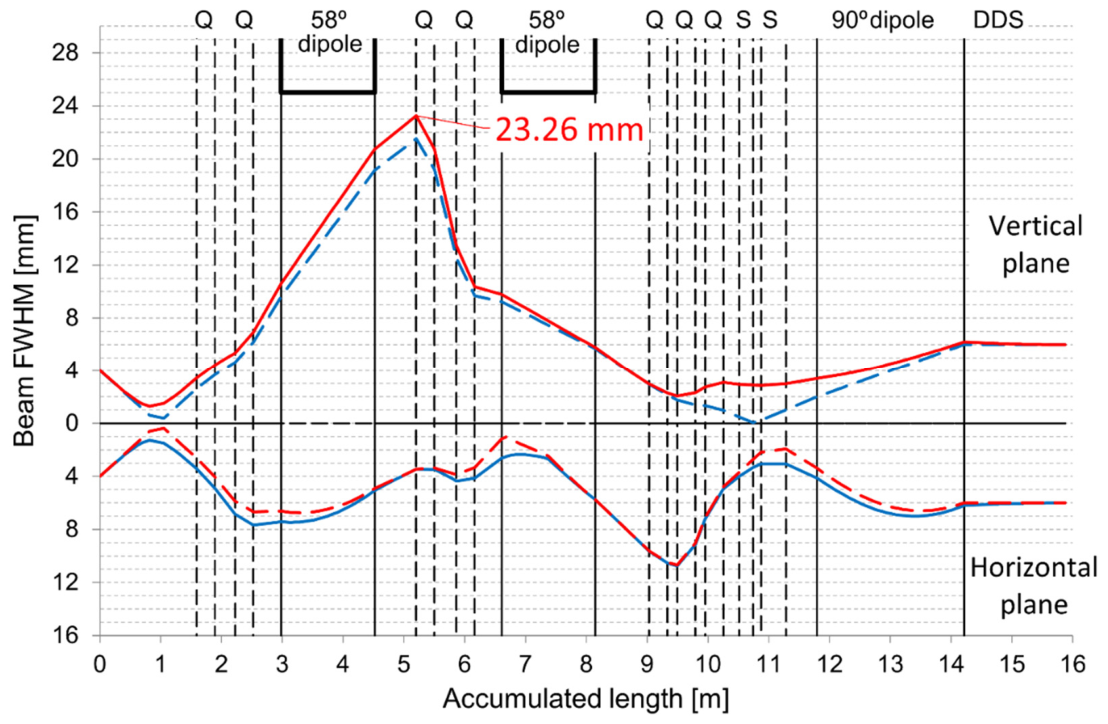 Preprints 221714 g005