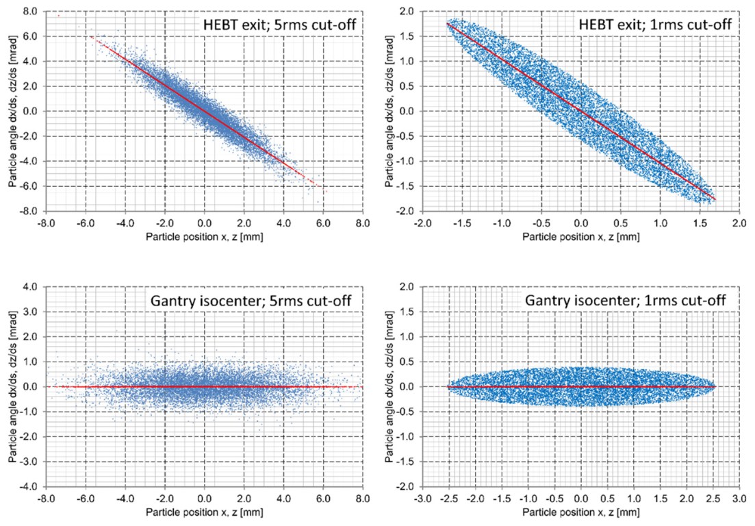 Preprints 221714 g006