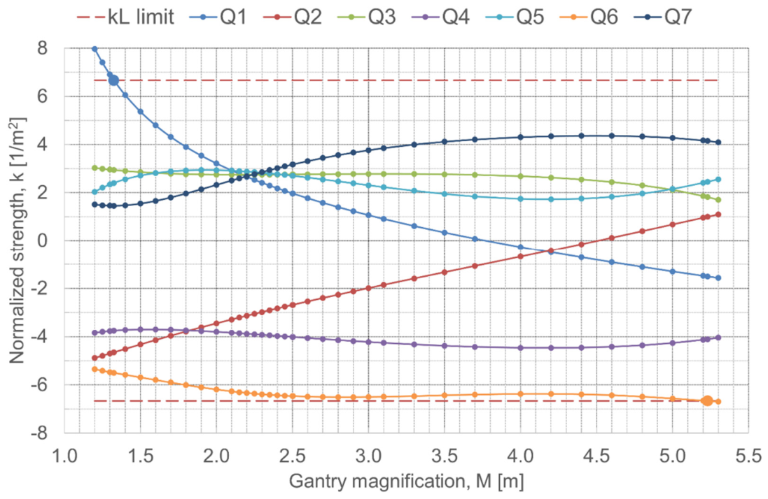 Preprints 221714 g008