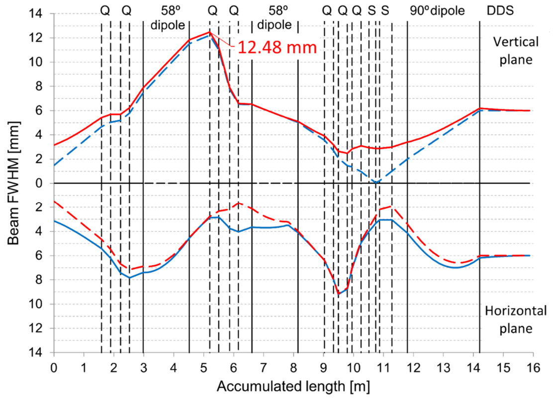 Preprints 221714 g009