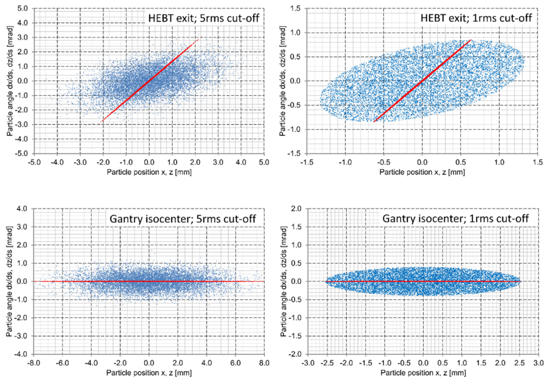 Preprints 221714 g010