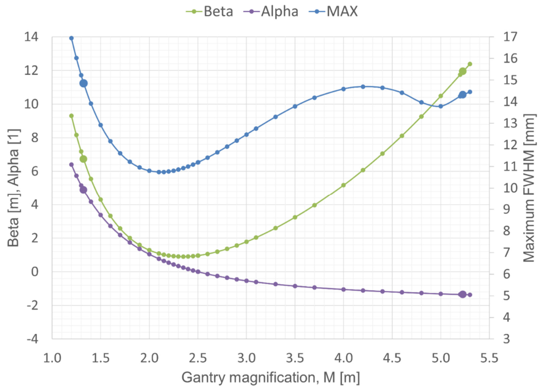 Preprints 221714 g011