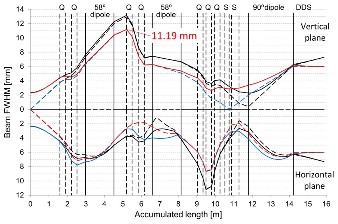 Preprints 221714 g012