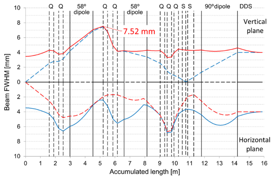 Preprints 221714 g013