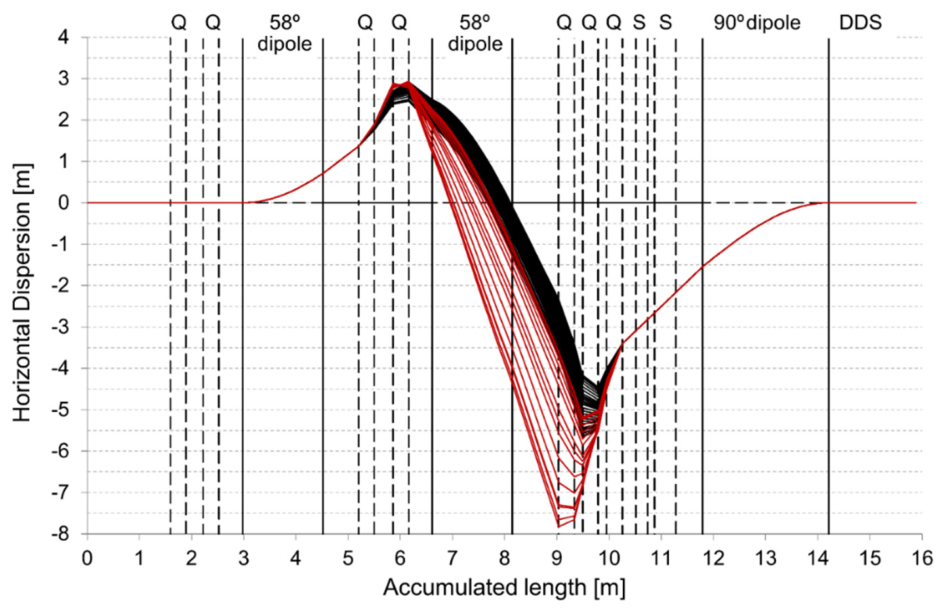 Preprints 221714 g014
