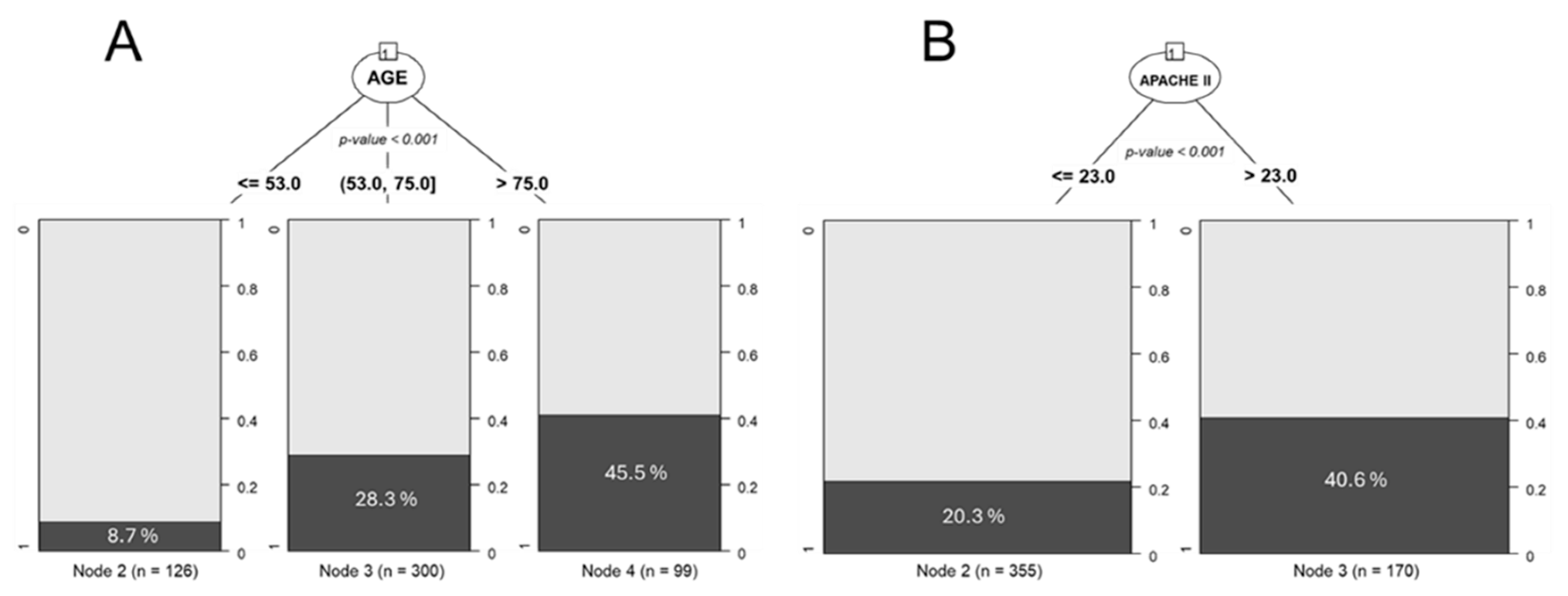 Preprints 158494 g001
