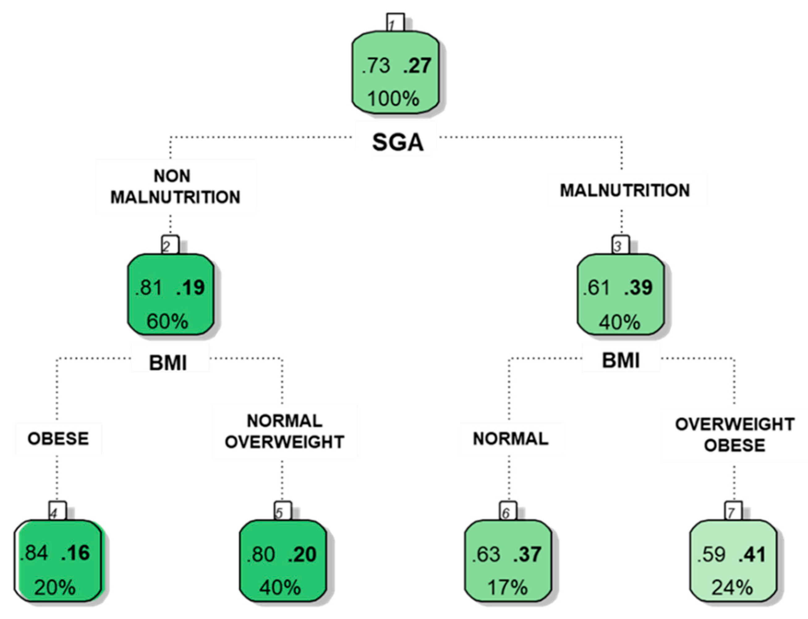 Preprints 158494 g002