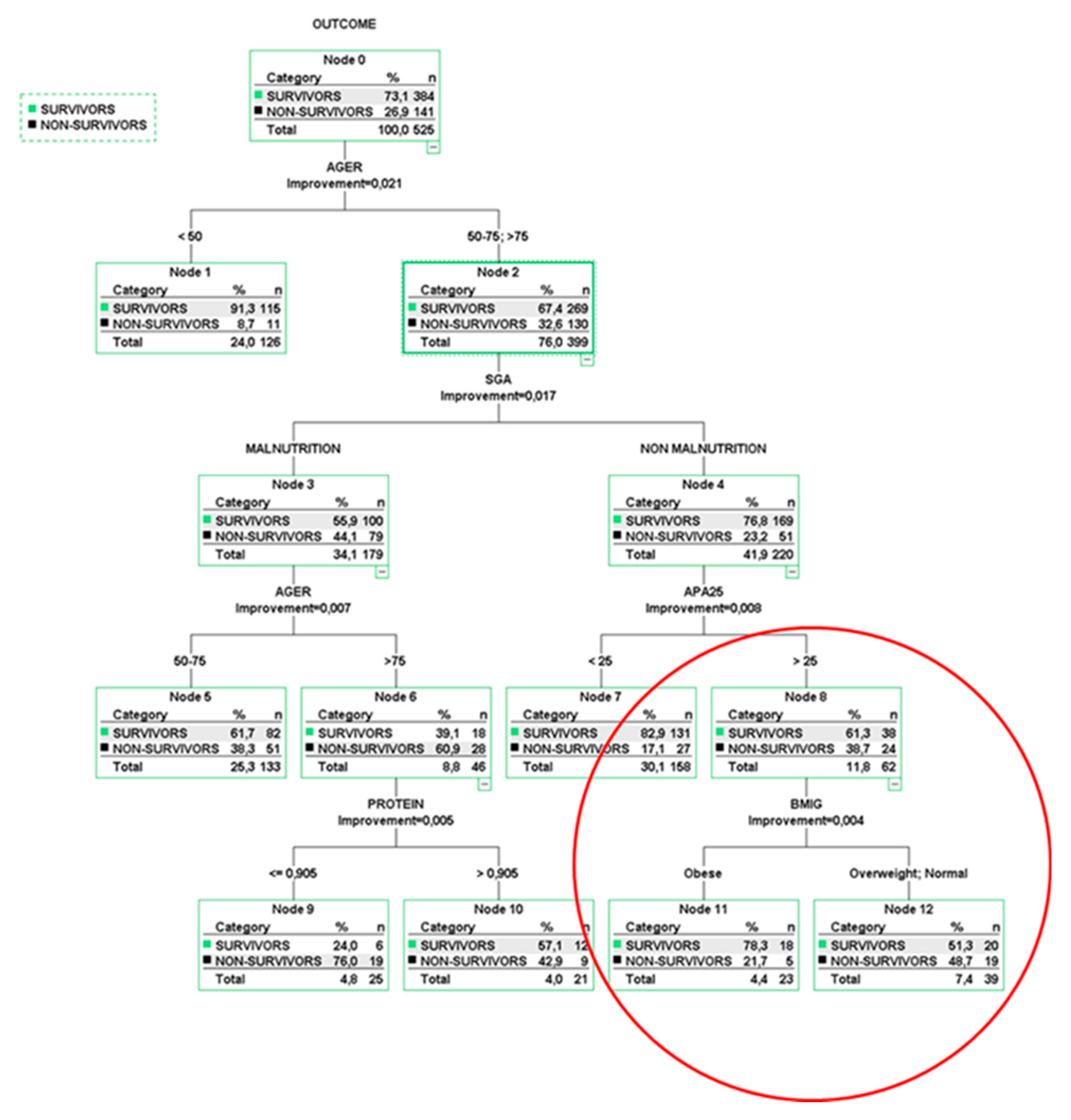 Preprints 158494 g003