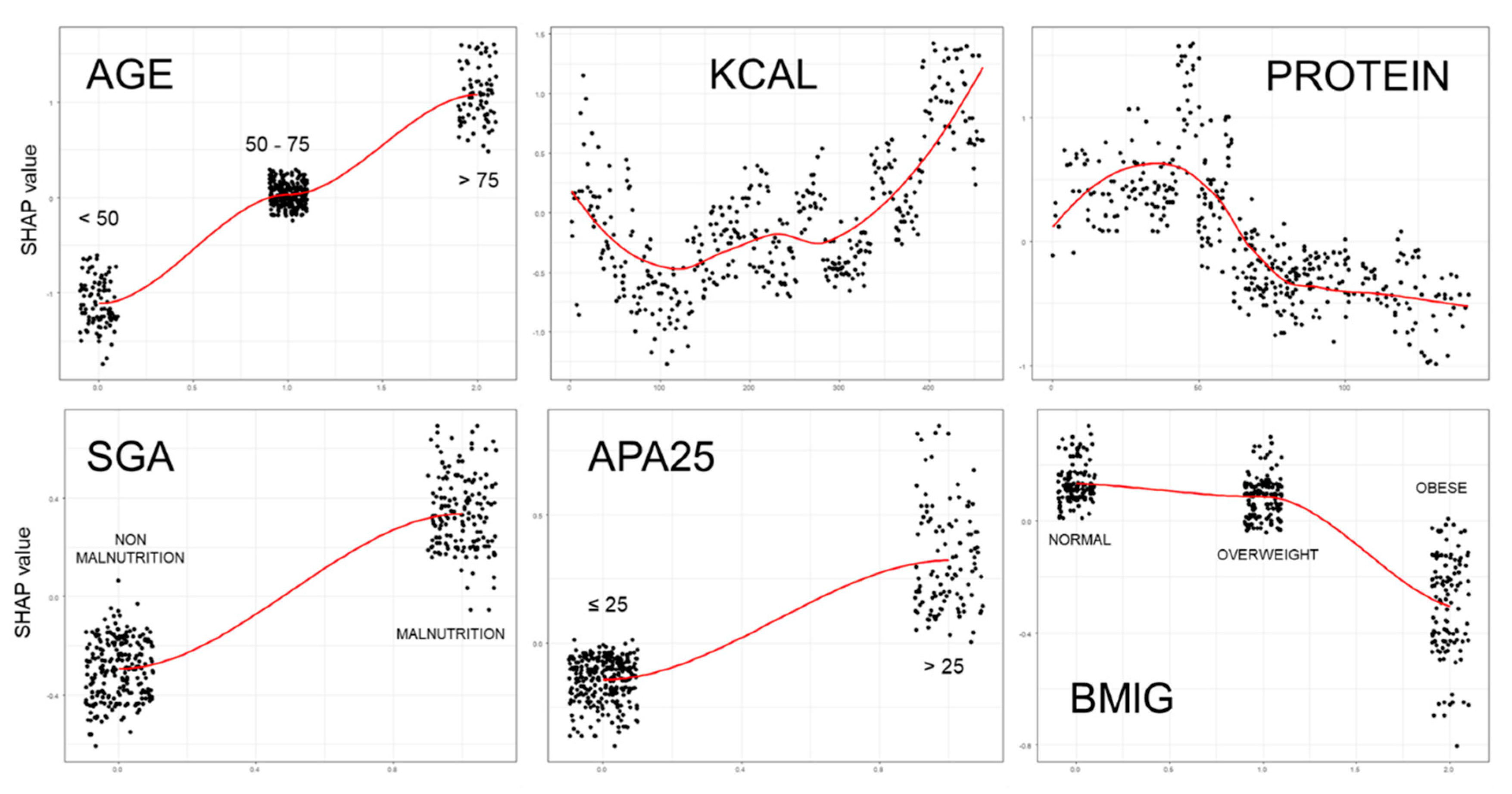 Preprints 158494 g005
