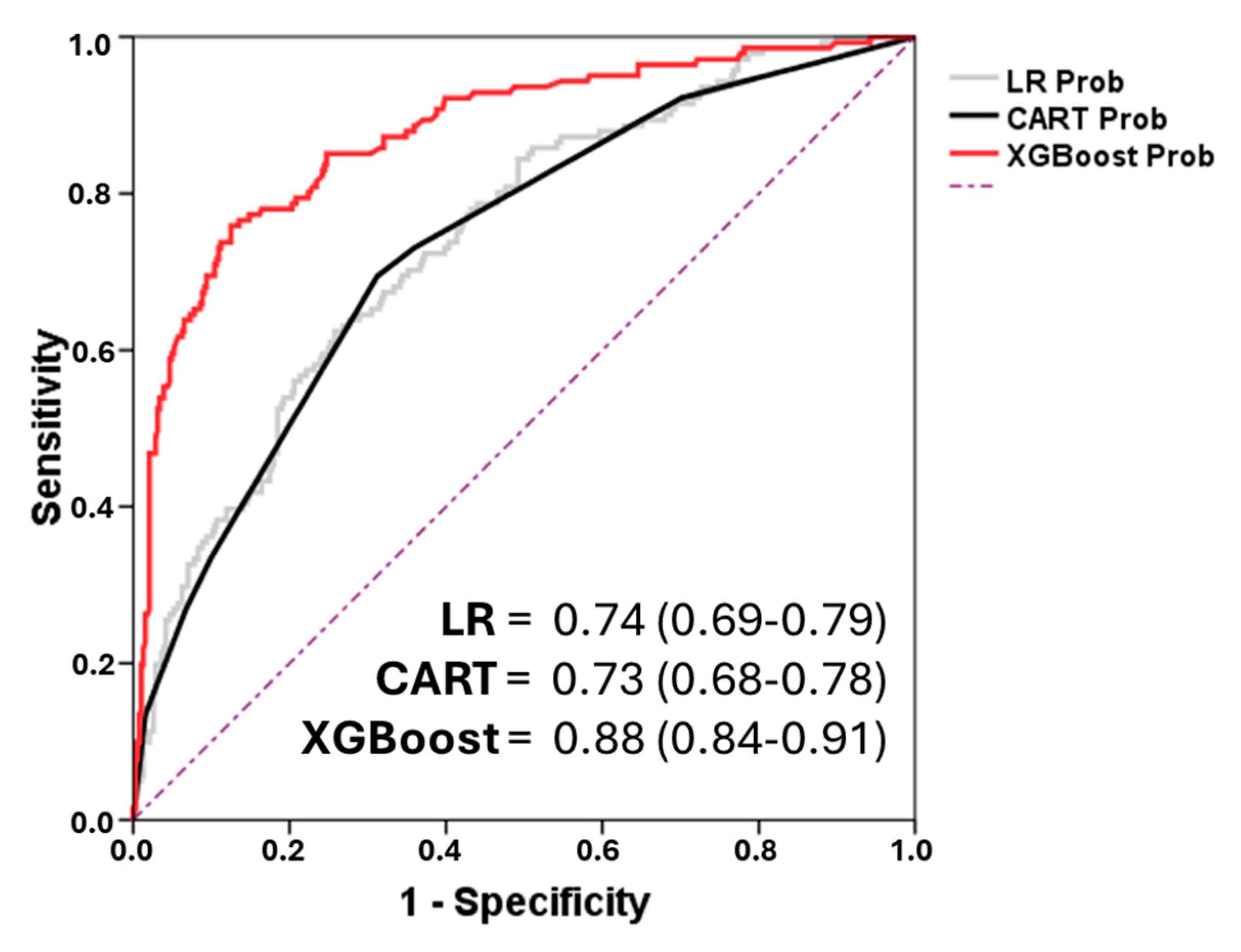 Preprints 158494 g006