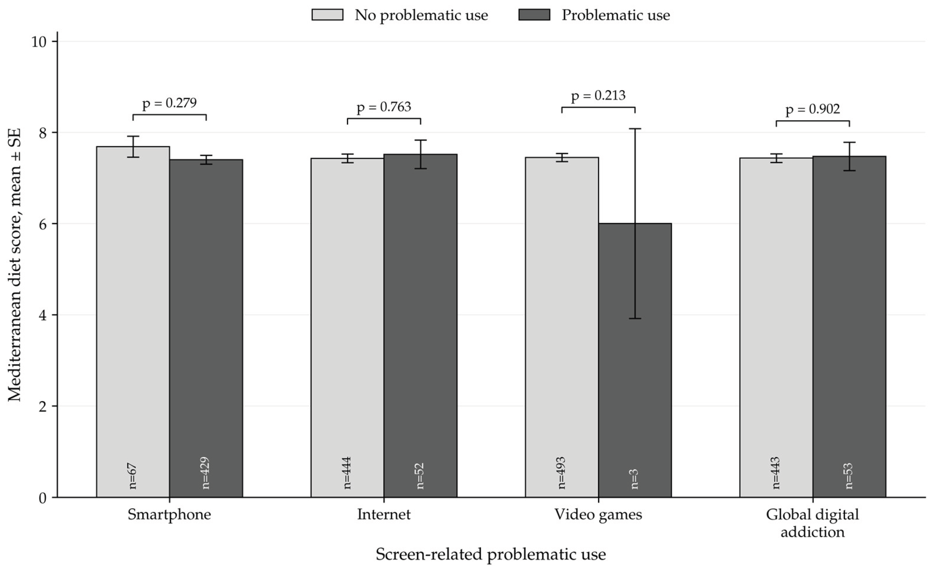 Preprints 220812 g001 Preprints 220812 g001