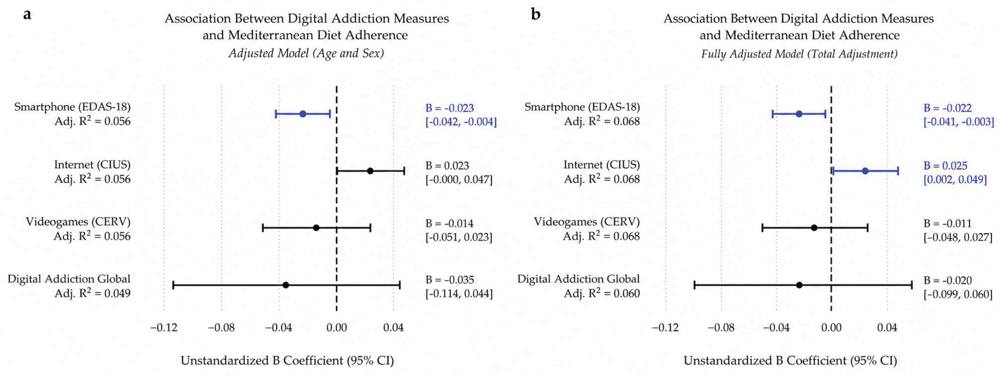 Preprints 220812 g003 Preprints 220812 g003