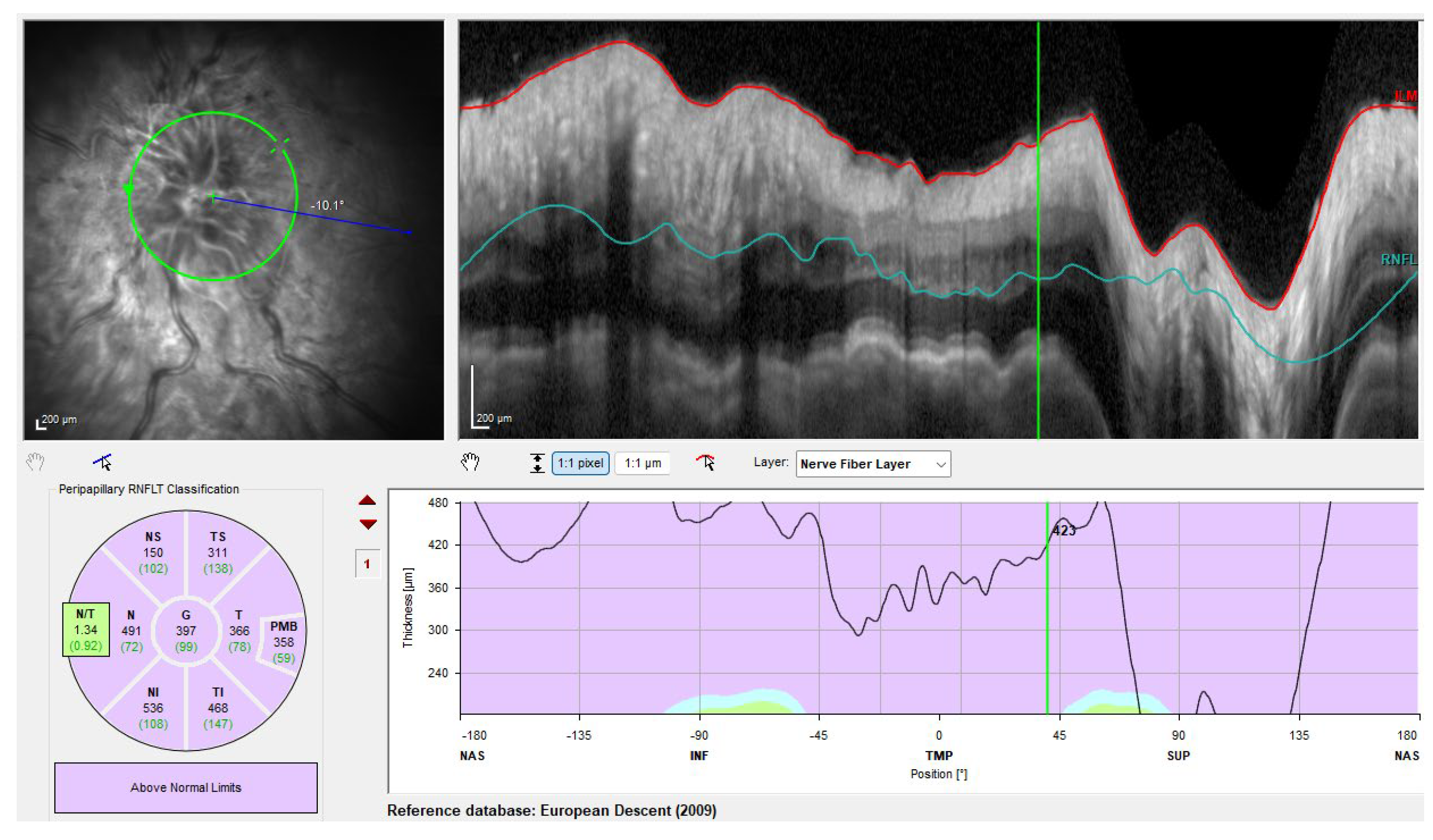 Preprints 190653 g002