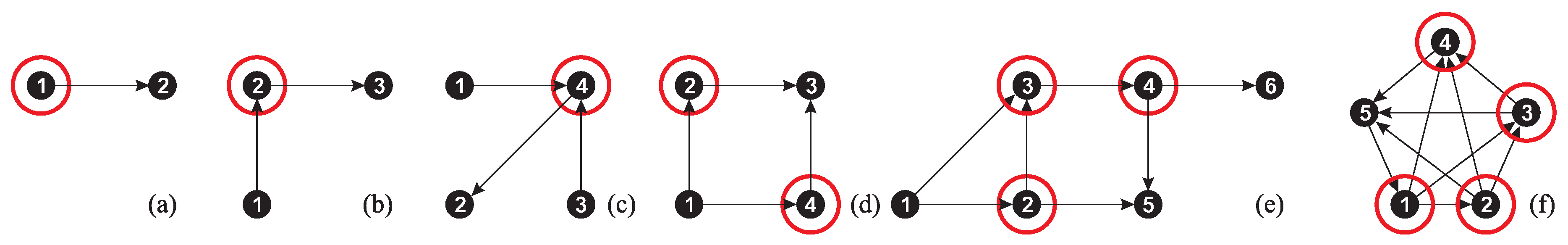 Preprints 143921 g002