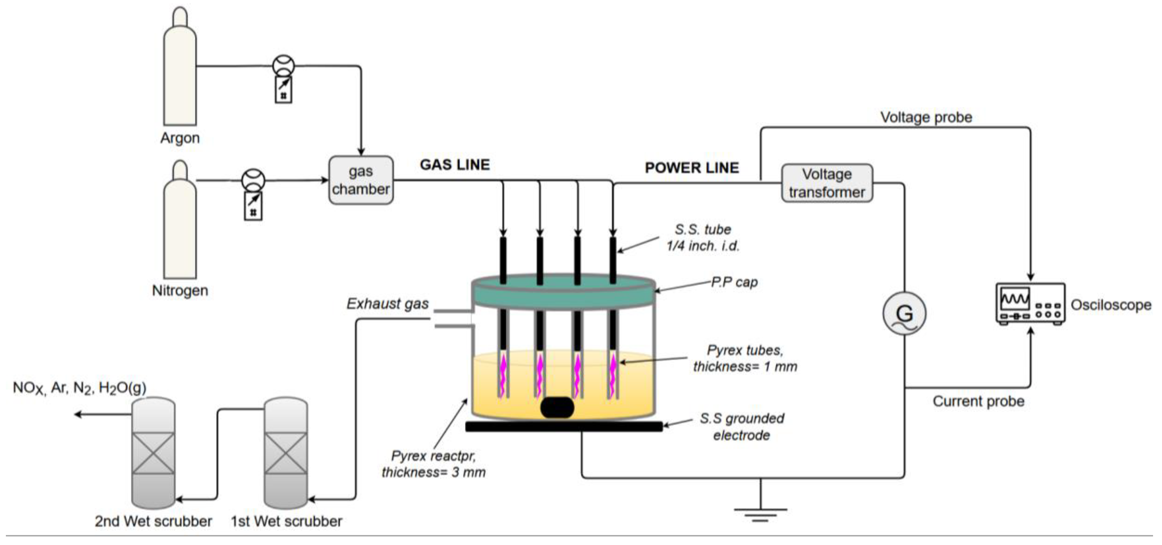 Preprints 189435 g001