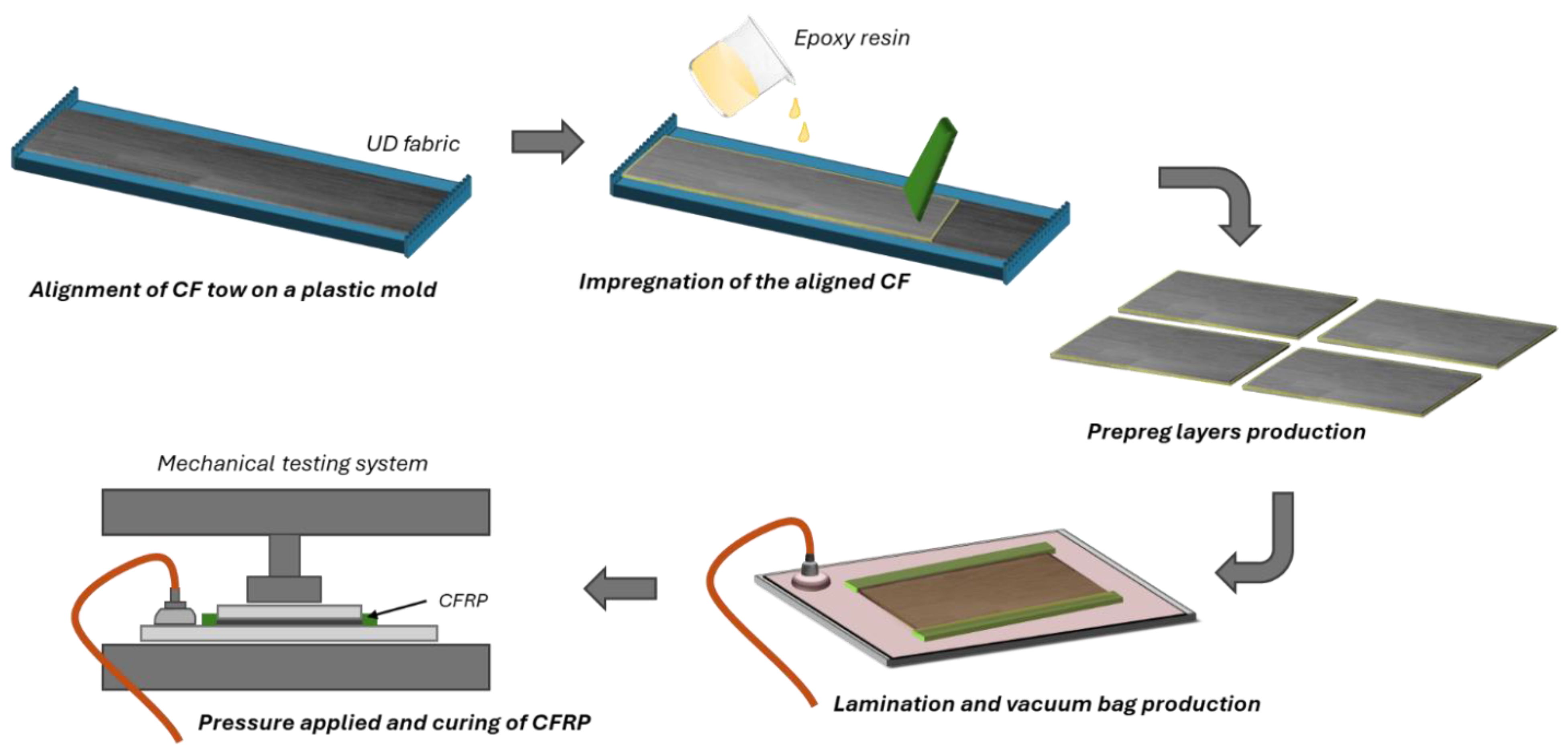 Preprints 189435 g002