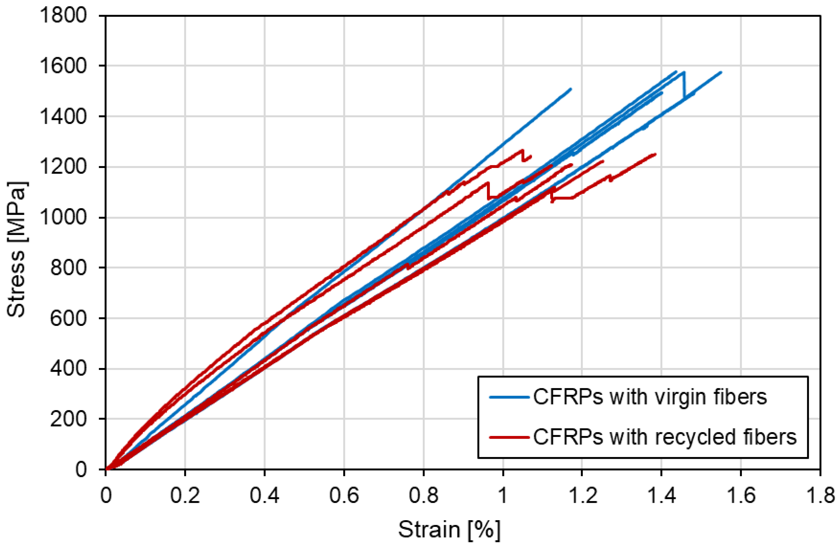 Preprints 189435 g012