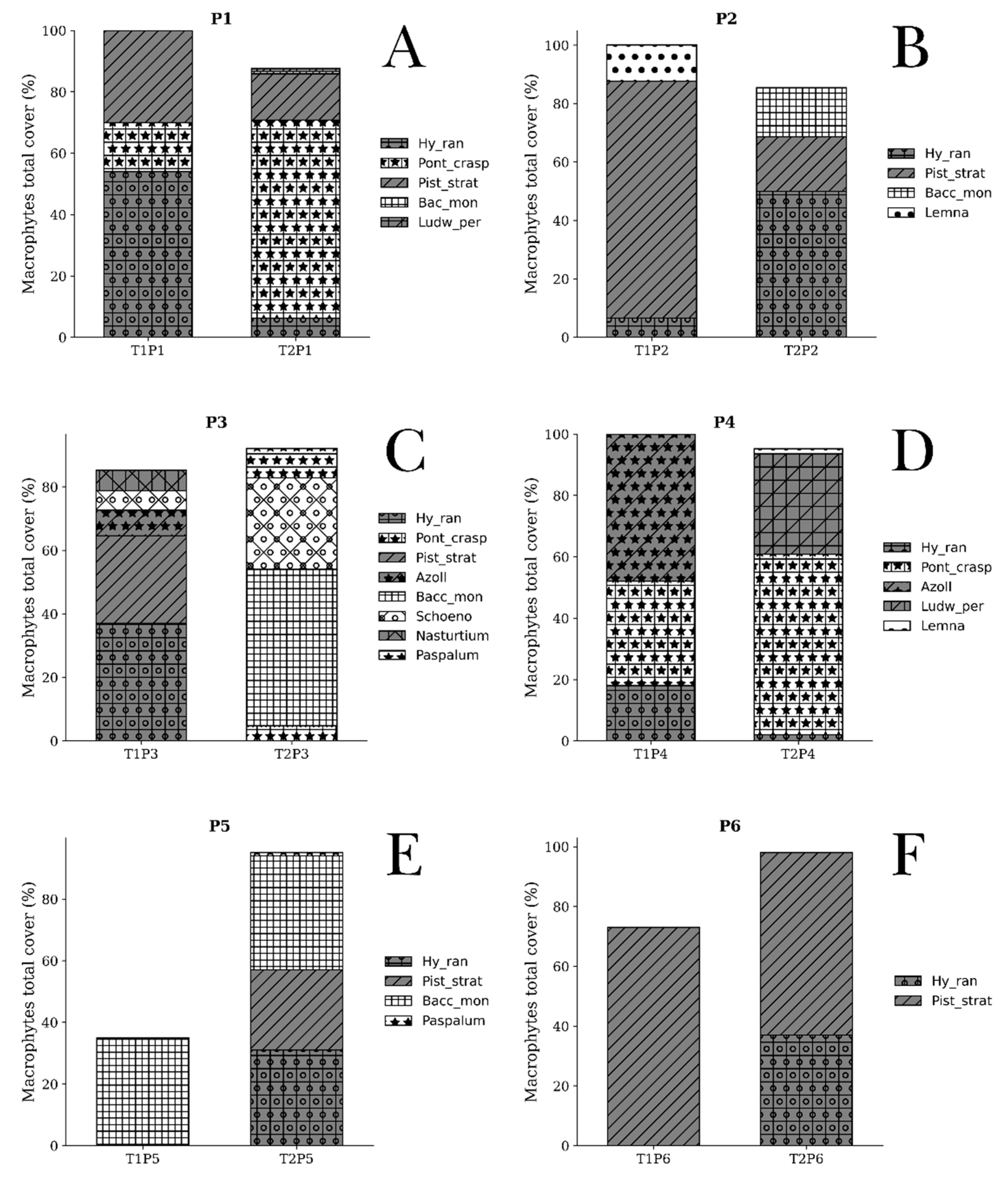 Preprints 201190 g003