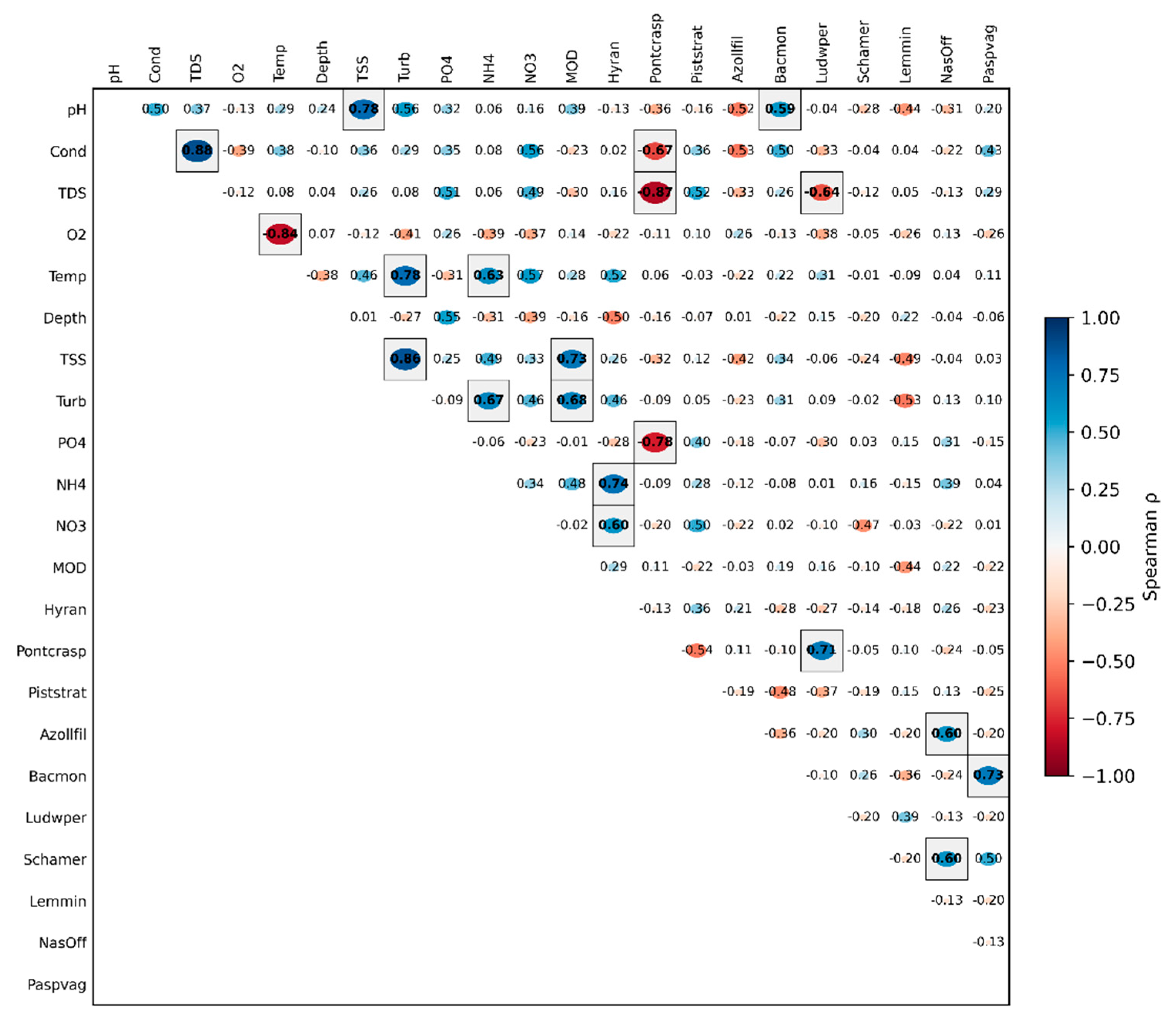 Preprints 201190 g004